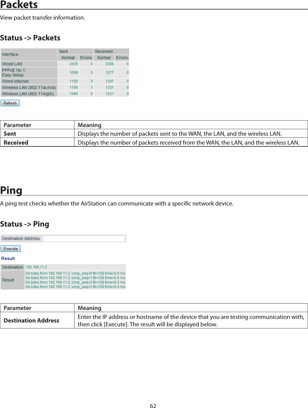 62PacketsView packet transfer information.Status -&gt; PacketsParameter MeaningSent Displays the number of packets sent to the WAN, the LAN, and the wireless LAN.Received Displays the number of packets received from the WAN, the LAN, and the wireless LAN.PingA ping test checks whether the AirStation can communicate with a specific network device.Status -&gt; PingParameter MeaningDestination Address Enter the IP address or hostname of the device that you are testing communication with, then click [Execute]. The result will be displayed below.