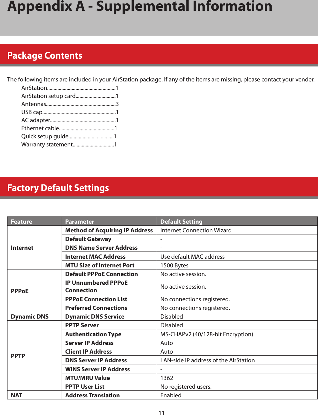 11Appendix A - Supplemental InformationPackage ContentsThe following items are included in your AirStation package. If any of the items are missing, please contact your vender.AirStation.....................................................1AirStation setup card...............................1Antennas......................................................3USB cap.........................................................1AC adapter...................................................1Ethernet cable...........................................1Quick setup guide...................................1Warranty statement................................1Factory Default SettingsFeature Parameter Default SettingInternetMethod of Acquiring IP Address Internet Connection WizardDefault Gateway -DNS Name Server Address -Internet MAC Address Use default MAC addressMTU Size of Internet Port 1500 BytesPPPoEDefault PPPoE Connection No active session.IP Unnumbered PPPoE Connection No active session.PPPoE Connection List No connections registered.Preferred Connections No connections registered.Dynamic DNS Dynamic DNS Service DisabledPPTPPPTP Server DisabledAuthentication Type MS-CHAPv2 (40/128-bit Encryption)Server IP Address AutoClient IP Address AutoDNS Server IP Address LAN-side IP address of the AirStationWINS Server IP Address -MTU/MRU Value 1362PPTP User List No registered users.NAT Address Translation Enabled