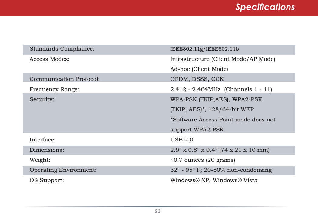 236SHFLÀFDWLRQVStandards Compliance: IEEE802.11g/IEEE802.11bAccess Modes: Infrastructure (Client Mode/AP Mode)   Ad-hoc (Client Mode)Communication Protocol: OFDM, DSSS, CCKFrequency Range: 2.412 - 2.464MHz (Channels1-11)Security: WPA-PSK (TKIP,AES), WPA2-PSK   (TKIP, AES)*, 128/64-bit WEP   *Software Access Point mode does not   support WPA2-PSK.Interface: USB 2.0Dimensions: 2.9” x 0.8” x 0.4” (74 x 21 x 10 mm)Weight: ~0.7 ounces (20 grams)Operating Environment: 32° - 95° F; 20-80% non-condensingOS Support: Windows® XP, Windows® Vista