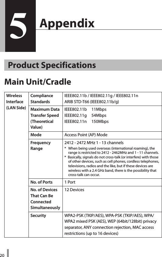 205  Appendix5Product SpecificationsMain Unit/CradleWirelessInterface(LAN Side) Compliance StandardsIEEE802.11b / IEEE802.11g / IEEE802.11nARIB STD-T66 (IEEE802.11b/g)Maximum DataTransfer Speed(Theoretical Value)IEEE802.11b     11MbpsIEEE802.11g     54MbpsIEEE802.11n     150MbpsMode Access Point (AP) ModeFrequencyRange2412 - 2472 MHz 1 - 13 channels*   When being used overseas (international roaming), the range is restricted to 2412 - 2462MHz and 1 - 11 channels.*  Basically, signals do not cross-talk (or interfere) with those of other devices, such as cell phones, cordless telephones, televisions, radios and the like, but if these devices are wireless with a 2.4 GHz band, there is the possibility that cross-talk can occur. No. of Ports  1 Port No. of Devices That Can Be Connected  Simultaneously12 DevicesSecurity WPA2-PSK (TKIP/AES), WPA-PSK (TKIP/AES), WPA/WPA2 mixed PSK (AES), WEP (64bit/128bit) privacy separator, ANY connection rejection, MAC access restrictions (up to 16 devices)
