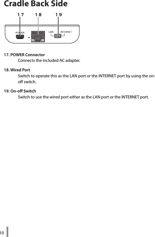 10Cradle Back Side17. POWER ConnectorConnects the included AC adapter.18. Wired Port Switch to operate this as the LAN port or the INTERNET port by using the on-off switch. 19. On-off SwitchSwitch to use the wired port either as the LAN port or the INTERNET port.１７ １８ １９