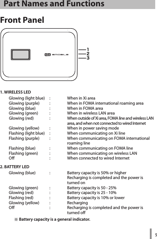 5Part Names and FunctionsFront Panel1. WIRELESS LEDGlowing (light blue)  :  When in Xi areaGlowing (purple)    :  When in FOMA international roaming areaGlowing (blue)    :  When in FOMA areaGlowing (green)    :  When in wireless LAN area Glowing (red)    :  When outside of Xi area, FOMA line and wireless LAN      area, and when not connected to wired InternetGlowing (yellow)    :  When in power saving modeFlashing (light blue)  :  When communicating on Xi lineFlashing (purple)    :   When communicating on FOMA international roaming lineFlashing (blue)    :  When communicating on FOMA lineFlashing (green)    :  When communicating on wireless LANOff    :  When connected to wired Internet2. BATTERY LEDGlowing (blue)    :   Battery capacity is 50% or higher Recharging is completed and the power is turned onGlowing (green)    :  Battery capacity is 50 - 25%Glowing (red)    :  Battery capacity is 25 - 10%Flashing (red)    :  Battery capacity is 10% or lowerGlowing (yellow)    :  RechargingOff    :   Recharging is completed and the power is turned off※ Battery capacity is a general indicator.１２３