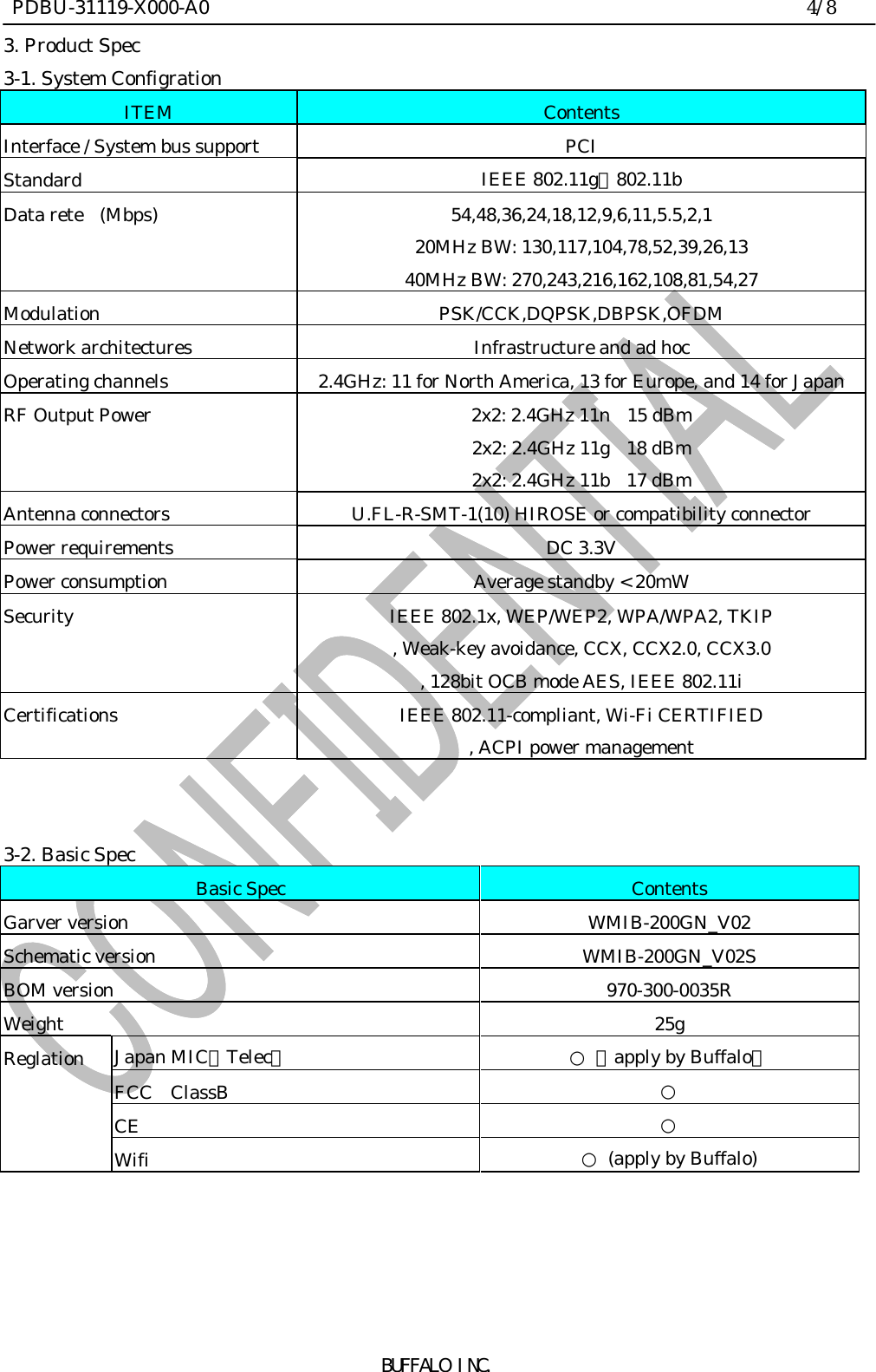  PDBU-31119-X000-A0                                                                4/8BUFFALO INC.3. Product Spec3-1. System ConfigrationITEM ContentsInterface / System bus support PCIStandard IEEE 802.11g、802.11bData rete  (Mbps)  54,48,36,24,18,12,9,6,11,5.5,2,120MHz BW: 130,117,104,78,52,39,26,1340MHz BW: 270,243,216,162,108,81,54,27Modulation PSK/CCK,DQPSK,DBPSK,OFDMNetwork architectures Infrastructure and ad hocOperating channels 2.4GHz: 11 for North America, 13 for Europe, and 14 for JapanRF Output Power 2x2: 2.4GHz 11n  15 dBm2x2: 2.4GHz 11g  18 dBm2x2: 2.4GHz 11b  17 dBmAntenna connectors U.FL-R-SMT-1(10) HIROSE or compatibility connectorPower requirements DC 3.3VPower consumption Average standby &lt; 20mWSecurity IEEE 802.1x, WEP/WEP2, WPA/WPA2, TKIP, Weak-key avoidance, CCX, CCX2.0, CCX3.0, 128bit OCB mode AES, IEEE 802.11iCertifications IEEE 802.11-compliant, Wi-Fi CERTIFIED, ACPI power management3-2. Basic SpecBasic Spec ContentsGarver version WMIB-200GN_V02Schematic version  WMIB-200GN_V02SBOM version  970-300-0035RWeight 25gReglation Japan MIC（Telec） ○ （apply by Buffalo）FCC ClassB ○CE ○Wifi ○ (apply by Buffalo)