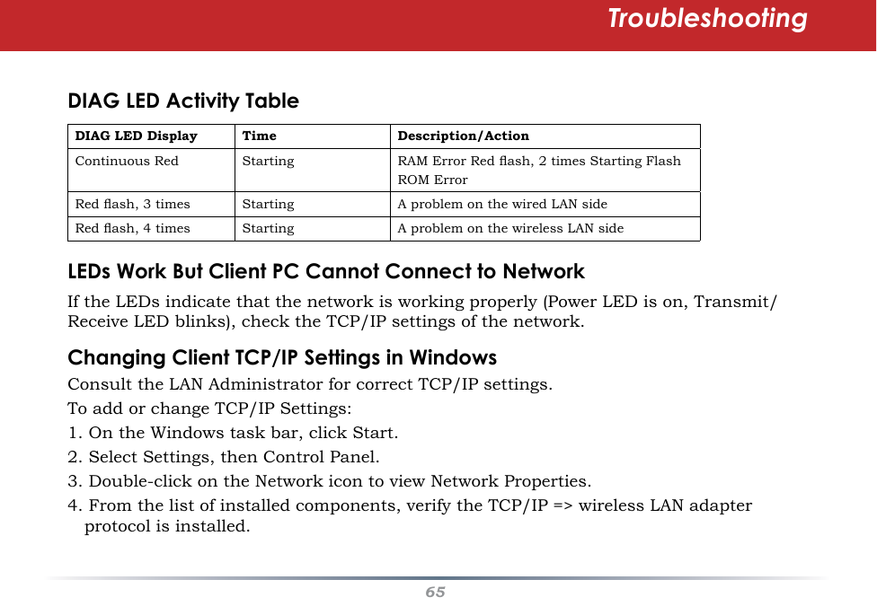 65DIAG LED Activity TableDIAG LED Display Time Description/ActionContinuous Red  Starting  RAM Error Red ash, 2 times Starting Flash ROM Error Red ash, 3 times  Starting  A problem on the wired LAN side Red ash, 4 times  Starting  A problem on the wireless LAN side LEDs Work But Client PC Cannot Connect to Network If the LEDs indicate that the network is working properly (Power LED is on, Transmit/Receive LED blinks), check the TCP/IP settings of the network. Changing Client TCP/IP Settings in WindowsConsult the LAN Administrator for correct TCP/IP settings.  To add or change TCP/IP Settings:1. On the Windows task bar, click Start.2. Select Settings, then Control Panel.3. Double-click on the Network icon to view Network Properties.4. From the list of installed components, verify the TCP/IP =&gt; wireless LAN adapter protocol is installed.Troubleshooting