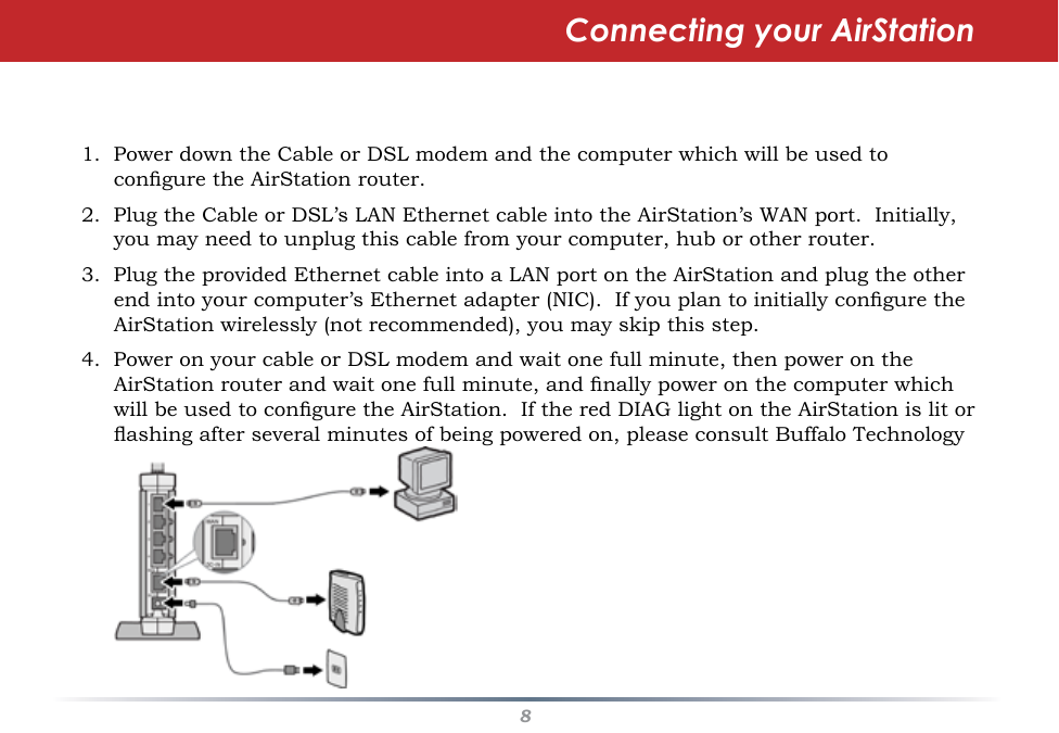 81.  Power down the Cable or DSL modem and the computer which will be used to congure the AirStation router.2.  Plug the Cable or DSL’s LAN Ethernet cable into the AirStation’s WAN port.  Initially, you may need to unplug this cable from your computer, hub or other router.3.  Plug the provided Ethernet cable into a LAN port on the AirStation and plug the other end into your computer’s Ethernet adapter (NIC).  If you plan to initially congure the AirStation wirelessly (not recommended), you may skip this step.4.  Power on your cable or DSL modem and wait one full minute, then power on the AirStation router and wait one full minute, and nally power on the computer which will be used to congure the AirStation.  If the red DIAG light on the AirStation is lit or ashing after several minutes of being powered on, please consult Buffalo Technology Technical Support.Connecting your AirStation
