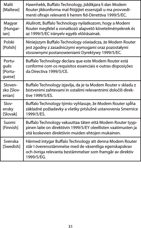 31 Malti [Maltese]Hawnhekk, Bualo Technology, jiddikjara li dan Modem Routerjikkonformamal-ħtiġijietessenzjaliumaprovvedi-mentioħrajnrelevantilihemmd-Dirrettiva1999/5/EC. Magyar [Hungar-ian]Alulírott,BualoTechnologynyilatkozom,hogyaModemRoutermegfelelavonatkozóalapvetõkövetelményeknekésaz1999/5/ECirányelvegyébelõírásainak. Polski[Polish]NiniejszymBualoTechnologyoświadcza,żeModemRouterjestzgodnyzzasadniczymiwymogamiorazpozostałymistosownymi postanowieniami Dyrektywy 1999/5/EC. Portu-guês [Portu-guese]BualoTechnologydeclaraqueesteModemRouterestáconformecomosrequisitosessenciaiseoutrasdisposiçõesdaDirectiva1999/5/CE.Sloven-sko[Slov-enian]BualoTechnologyizjavlja,dajetaModemRoutervskladuzbistvenimizahtevamiinostalimirelevantnimidoločilidirek-tive1999/5/ES.Slov-ensky [Slovak]BualoTechnologytýmtovyhlasuje,žeModemRouterspĺňazákladnépožiadavkyavšetkypríslušnéustanoveniaSmernice1999/5/ES. Suomi [Finnish]BualoTechnologyvakuuttaatätenettäModemRoutertyyp-pinenlaiteondirektiivin1999/5/EYoleellistenvaatimustenjasitäkoskeviendirektiivinmuidenehtojenmukainen.Svenska[Swedish]Härmed intygar Bualo Technology att denna Modem Router stårIöverensstämmelsemeddeväsentligaegenskapskravochövrigarelevantabestämmelsersomframgåravdirektiv1999/5/EG.