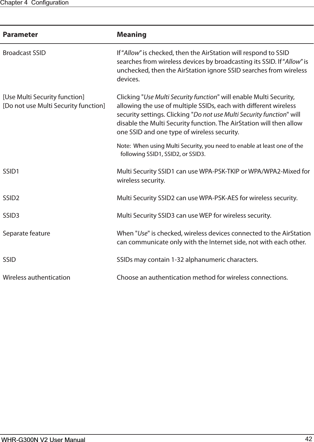 WHR-G300N User Manual 42&amp;KDSWHU&amp;RQ¿JXUDWLRQParameter Meaning#SPBEDBTU44*% *GiAllowwJTDIFDLFEUIFOUIF&quot;JS4UBUJPOXJMMSFTQPOEUP44*%TFBSDIFTGSPNXJSFMFTTEFWJDFTCZCSPBEDBTUJOHJUT44*% *GiAllowwJTVODIFDLFEUIFOUIF&quot;JS4UBUJPOJHOPSF44*%TFBSDIFTGSPNXJSFMFTTdevices.&lt;6TF.VMUJ4FDVSJUZGVODUJPO&gt;&lt;%POPUVTF.VMUJ4FDVSJUZGVODUJPO&gt;$MJDLJOHUse Multi Security function&quot; will enable Multi Security, BMMPXJOHUIFVTFPGNVMUJQMF44*%TFBDIXJUIEJòFSFOUXJSFMFTTTFDVSJUZTFUUJOHT$MJDLJOHDo not use Multi Security function&quot; will disable the Multi Security function. The AirStation will then allow POF44*%BOEPOFUZQFPGXJSFMFTTTFDVSJUZNote:  When using Multi Security, you need to enable at least one of the GPMMPXJOH44*%44*%PS44*%44*% .VMUJ4FDVSJUZ44*%DBOVTF81&quot;14,5,*1PS81&quot;81&quot;.JYFEGPSwireless security.44*% .VMUJ4FDVSJUZ44*%DBOVTF81&quot;14,&quot;&amp;4GPSXJSFMFTTTFDVSJUZ44*% .VMUJ4FDVSJUZ44*%DBOVTF8&amp;1GPSXJSFMFTTTFDVSJUZSeparate feature When &quot;Use&quot; is checked, wireless devices connected to the AirStation DBODPNNVOJDBUFPOMZXJUIUIF*OUFSOFUTJEFOPUXJUIFBDIPUIFS44*% 44*%TNBZDPOUBJOBMQIBOVNFSJDDIBSBDUFSTWireless authentication $IPPTFBOBVUIFOUJDBUJPONFUIPEGPSXJSFMFTTDPOOFDUJPOTWHR-G300N V2 User Manual