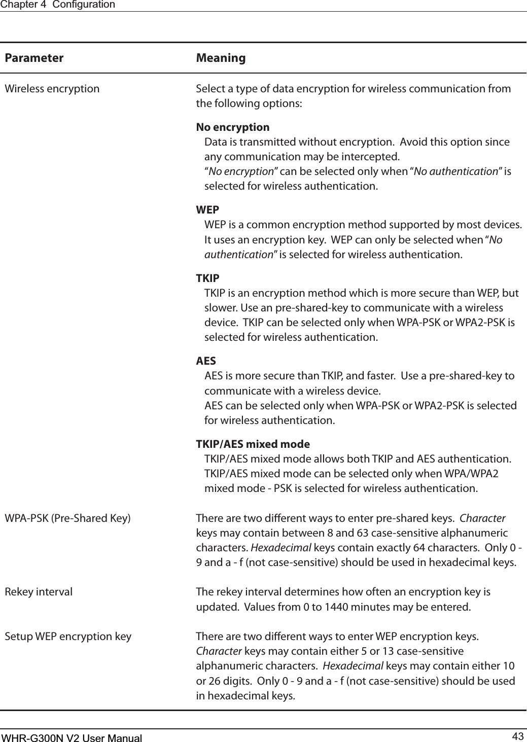 &amp;KDSWHU&amp;RQ¿JXUDWLRQWHR-G300N User Manual 43Parameter MeaningWireless encryption Select a type of data encryption for wireless communication from the following options:No encryptionData is transmitted without encryption.  Avoid this option since any communication may be intercepted.iNo encryptionwDBOCFTFMFDUFEPOMZXIFOiNo authenticationwJTselected for wireless authentication.WEP 8&amp;1JTBDPNNPOFODSZQUJPONFUIPETVQQPSUFECZNPTUEFWJDFT*UVTFTBOFODSZQUJPOLFZ8&amp;1DBOPOMZCFTFMFDUFEXIFOiNoauthenticationwJTTFMFDUFEGPSXJSFMFTTBVUIFOUJDBUJPOTKIP 5,*1JTBOFODSZQUJPONFUIPEXIJDIJTNPSFTFDVSFUIBO8&amp;1CVUslower. Use an pre-shared-key to communicate with a wireless device. 5,*1DBOCFTFMFDUFEPOMZXIFO81&quot;14,PS81&quot;14,JTselected for wireless authentication.AES &quot;&amp;4JTNPSFTFDVSFUIBO5,*1BOEGBTUFS6TFBQSFTIBSFELFZUPcommunicate with a wireless device. &quot;&amp;4DBOCFTFMFDUFEPOMZXIFO81&quot;14,PS81&quot;14,JTTFMFDUFEfor wireless authentication.TKIP/AES mixed mode 5,*1&quot;&amp;4NJYFENPEFBMMPXTCPUI5,*1BOE&quot;&amp;4BVUIFOUJDBUJPO 5,*1&quot;&amp;4NJYFENPEFDBOCFTFMFDUFEPOMZXIFO81&quot;81&quot;NJYFENPEF14,JTTFMFDUFEGPSXJSFMFTTBVUIFOUJDBUJPO81&quot;14,1SF4IBSFE,FZ There are two dierent ways to enter pre-shared keys.  CharacterLFZTNBZDPOUBJOCFUXFFOBOEDBTFTFOTJUJWFBMQIBOVNFSJDcharacters. HexadecimalLFZTDPOUBJOFYBDUMZDIBSBDUFST0OMZBOEBGOPUDBTFTFOTJUJWFTIPVMECFVTFEJOIFYBEFDJNBMLFZTRekey interval The rekey interval determines how often an encryption key is VQEBUFE7BMVFTGSPNUPNJOVUFTNBZCFFOUFSFE4FUVQ8&amp;1FODSZQUJPOLFZ 5IFSFBSFUXPEJòFSFOUXBZTUPFOUFS8&amp;1FODSZQUJPOLFZTCharacter keys may contain either 5 or 13 case-sensitive alphanumeric characters.  Hexadecimal keys may contain either 10 PSEJHJUT0OMZBOEBGOPUDBTFTFOTJUJWFTIPVMECFVTFEJOIFYBEFDJNBMLFZTWHR-G300N V2 User Manual