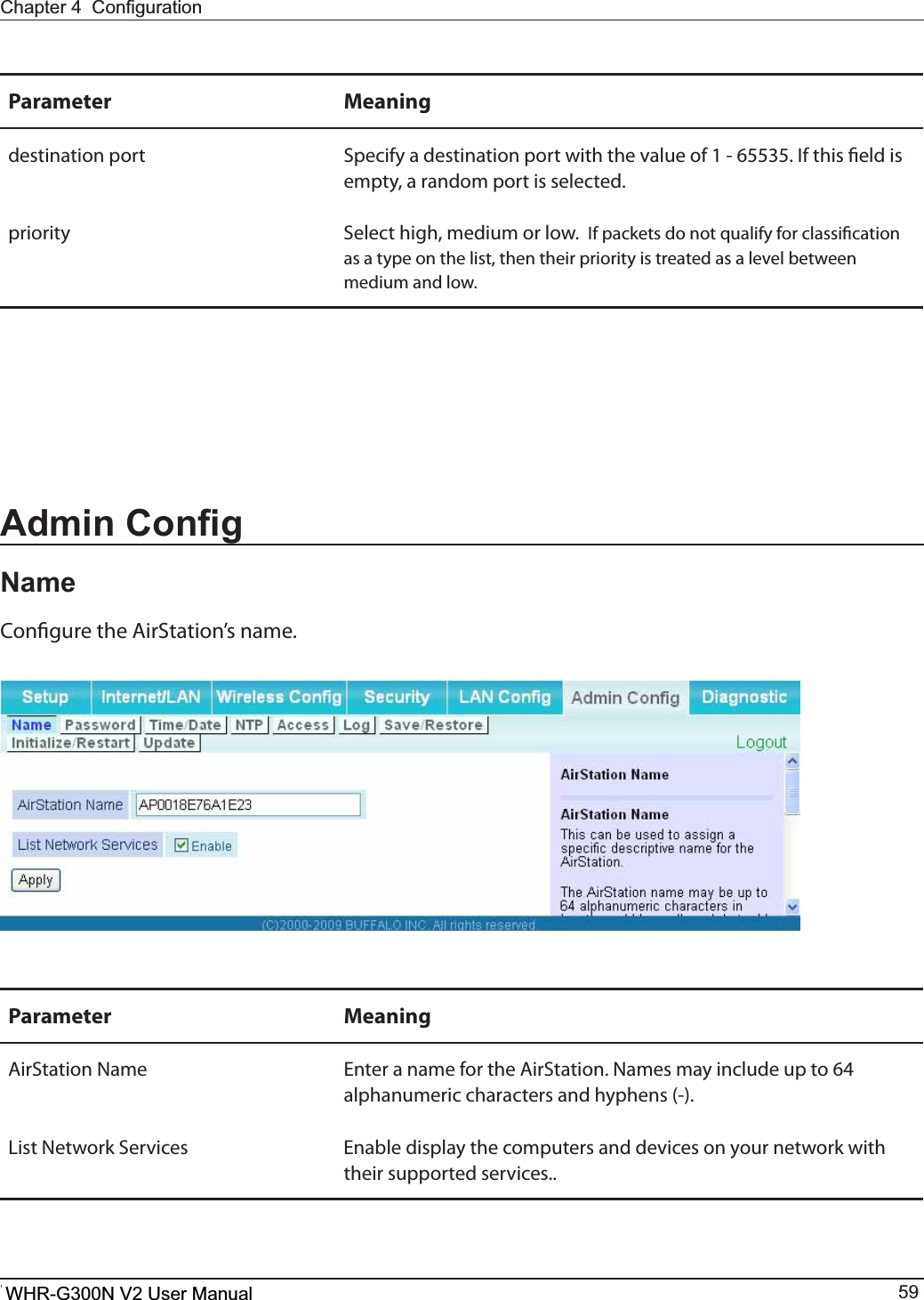 &amp;KDSWHU&amp;RQ¿JXUDWLRQWHR-G300N User Manual 59Parameter Meaningdestination port 4QFDJGZBEFTUJOBUJPOQPSUXJUIUIFWBMVFPG*GUIJTöFMEJTempty, a random port is selected.priority Select high, medium or low.  *GQBDLFUTEPOPURVBMJGZGPSDMBTTJöDBUJPOas a type on the list, then their priority is treated as a level between medium and low.$GPLQ&amp;RQ¿JName$POöHVSFUIF&quot;JS4UBUJPOTOBNFParameter MeaningAirStation Name &amp;OUFSBOBNFGPSUIF&quot;JS4UBUJPO/BNFTNBZJODMVEFVQUPalphanumeric characters and hyphens (-).-JTU/FUXPSL4FSWJDFT &amp;OBCMFEJTQMBZUIFDPNQVUFSTBOEEFWJDFTPOZPVSOFUXPSLXJUItheir supported services..WHR-G300N V2 User Manual