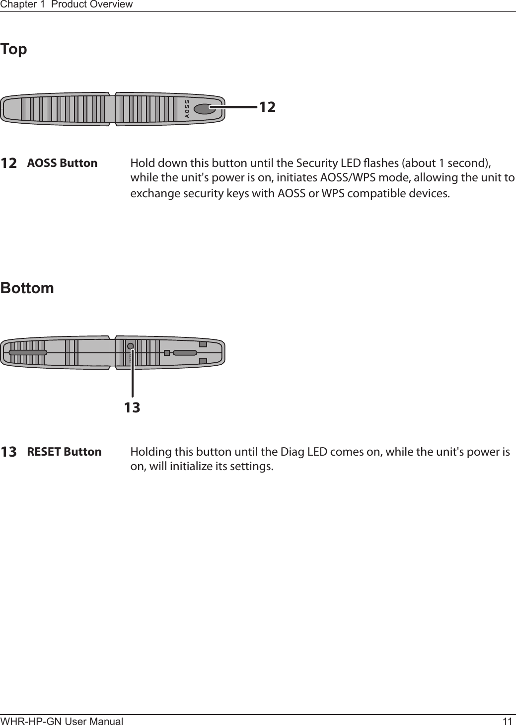 ᵏᵂᵐᵂᵑ1213Chapter 1  Product OverviewWHR-HP-GN User Manual 11Top12  AOSS Button  Hold down this button until the Security LED ashes (about 1 second), while the unit&apos;s power is on, initiates AOSS/WPS mode, allowing the unit to exchange security keys with AOSS or WPS compatible devices.Bottom13  RESET Button  Holding this button until the Diag LED comes on, while the unit&apos;s power is on, will initialize its settings.