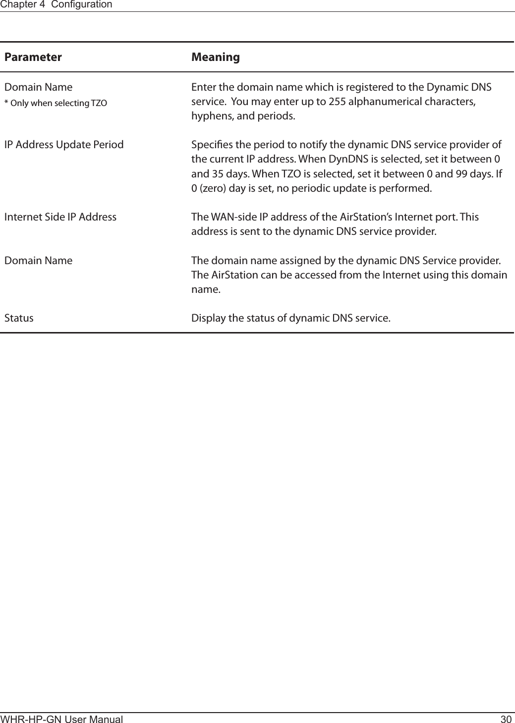 WHR-HP-GN User Manual 30Chapter 4  CongurationParameter MeaningDomain Name* Only when selecting TZOEnter the domain name which is registered to the Dynamic DNS service.  You may enter up to 255 alphanumerical characters, hyphens, and periods.IP Address Update Period Species the period to notify the dynamic DNS service provider of the current IP address. When DynDNS is selected, set it between 0 and 35 days. When TZO is selected, set it between 0 and 99 days. If 0 (zero) day is set, no periodic update is performed.Internet Side IP Address The WAN-side IP address of the AirStation’s Internet port. This address is sent to the dynamic DNS service provider.Domain Name The domain name assigned by the dynamic DNS Service provider. The AirStation can be accessed from the Internet using this domain name.Status Display the status of dynamic DNS service.