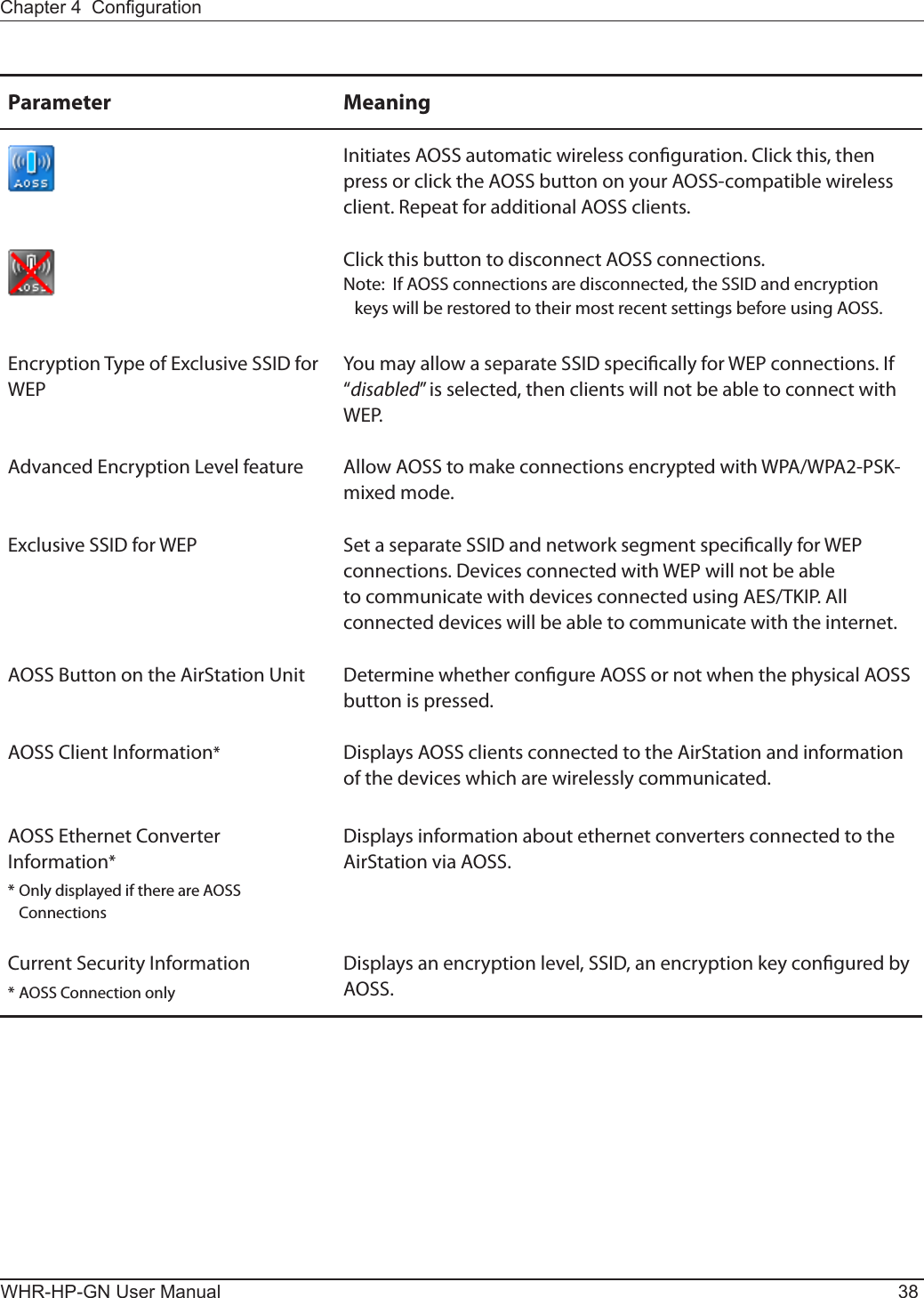 WHR-HP-GN User Manual 38Chapter 4  CongurationParameter MeaningInitiates AOSS automatic wireless conguration. Click this, then press or click the AOSS button on your AOSS-compatible wireless client. Repeat for additional AOSS clients.  Click this button to disconnect AOSS connections.Note:  If AOSS connections are disconnected, the SSID and encryption keys will be restored to their most recent settings before using AOSS.Encryption Type of Exclusive SSID for WEPYou may allow a separate SSID specically for WEP connections. If “disabled” is selected, then clients will not be able to connect with WEP.Advanced Encryption Level feature Allow AOSS to make connections encrypted with WPA/WPA2-PSK-mixed mode.Exclusive SSID for WEP Set a separate SSID and network segment specically for WEP connections. Devices connected with WEP will not be able to communicate with devices connected using AES/TKIP. All connected devices will be able to communicate with the internet.AOSS Button on the AirStation Unit Determine whether congure AOSS or not when the physical AOSS button is pressed.AOSS Client Information*Displays AOSS clients connected to the AirStation and information of the devices which are wirelessly communicated.AOSS Ethernet Converter Information** Only displayed if there are AOSS ConnectionsDisplays information about ethernet converters connected to the AirStation via AOSS.Current Security Information* AOSS Connection onlyDisplays an encryption level, SSID, an encryption key congured by AOSS.