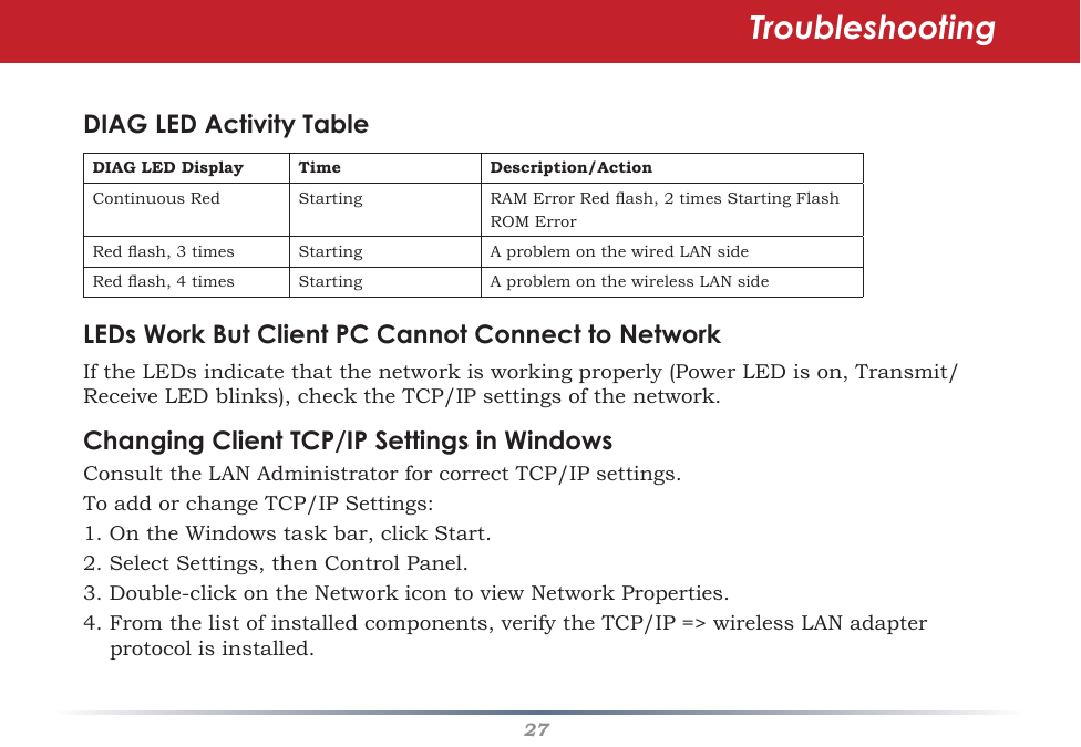 27DIAG LED Activity TableDIAG LED Display Time Description/ActionContinuous Red  Starting RAMErrorRedash,2timesStartingFlashROM Error Redash,3times Starting AproblemonthewiredLANsideRedash,4times Starting AproblemonthewirelessLANsideLEDs Work But Client PC Cannot Connect to Network IftheLEDsindicatethatthenetworkisworkingproperly(PowerLEDison,Transmit/ReceiveLEDblinks),checktheTCP/IPsettingsofthenetwork.Changing Client TCP/IP Settings in WindowsConsulttheLANAdministratorforcorrectTCP/IPsettings.ToaddorchangeTCP/IPSettings:1.OntheWindowstaskbar,clickStart.2.SelectSettings,thenControlPanel.3.Double-clickontheNetworkicontoviewNetworkProperties.4.Fromthelistofinstalledcomponents,verifytheTCP/IP=&gt;wirelessLANadapterprotocol is installed.Troubleshooting