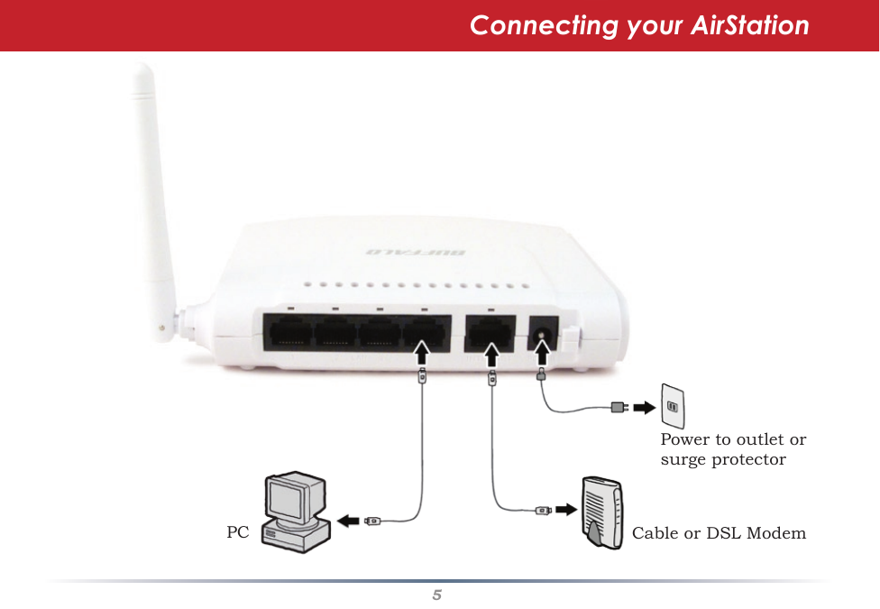 5Connecting your AirStationPC CableorDSLModemPower to outlet or surgeprotector