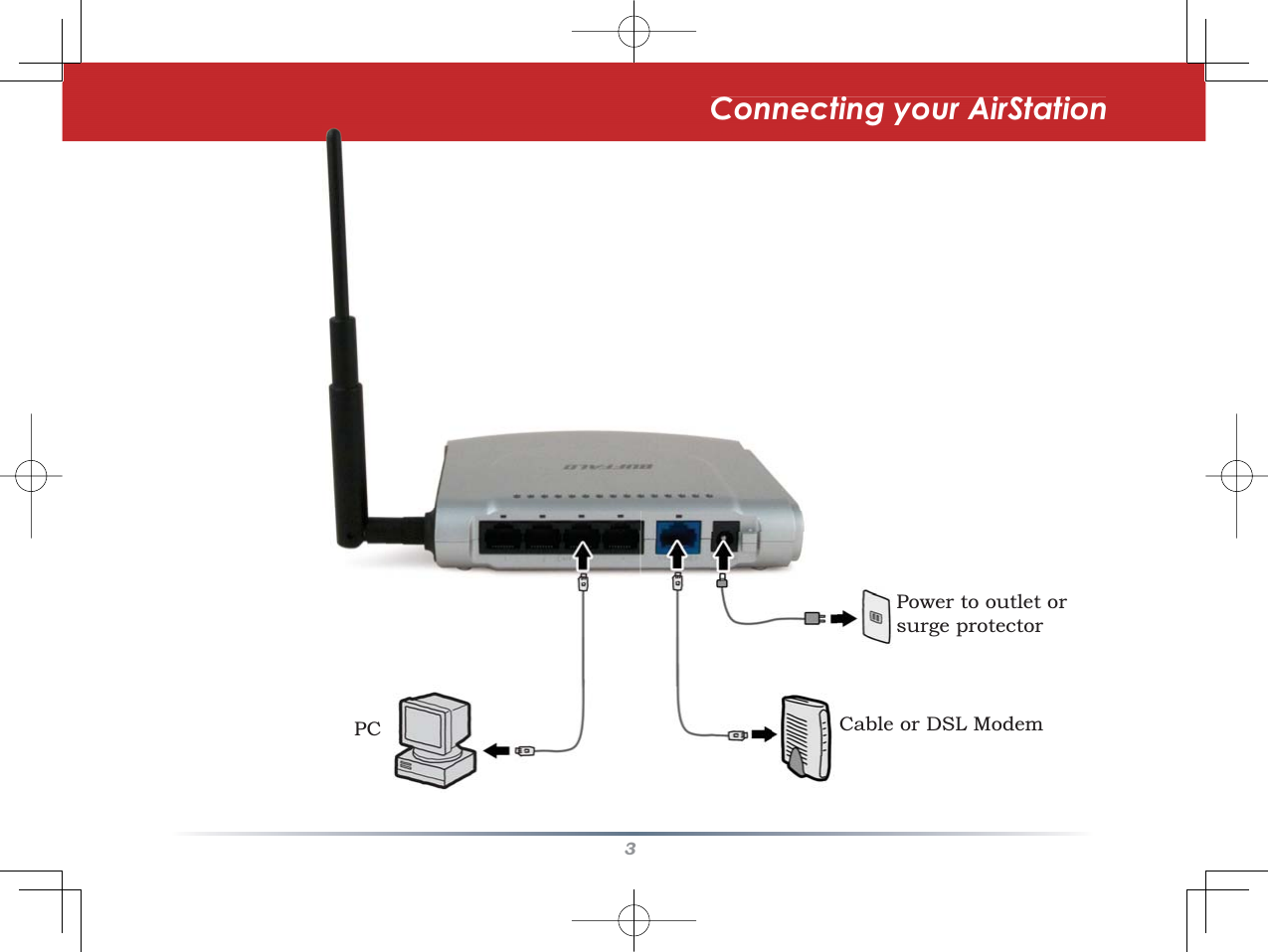 3Connecting your AirStationPC Cable or DSL ModemPower to outlet or surge protector
