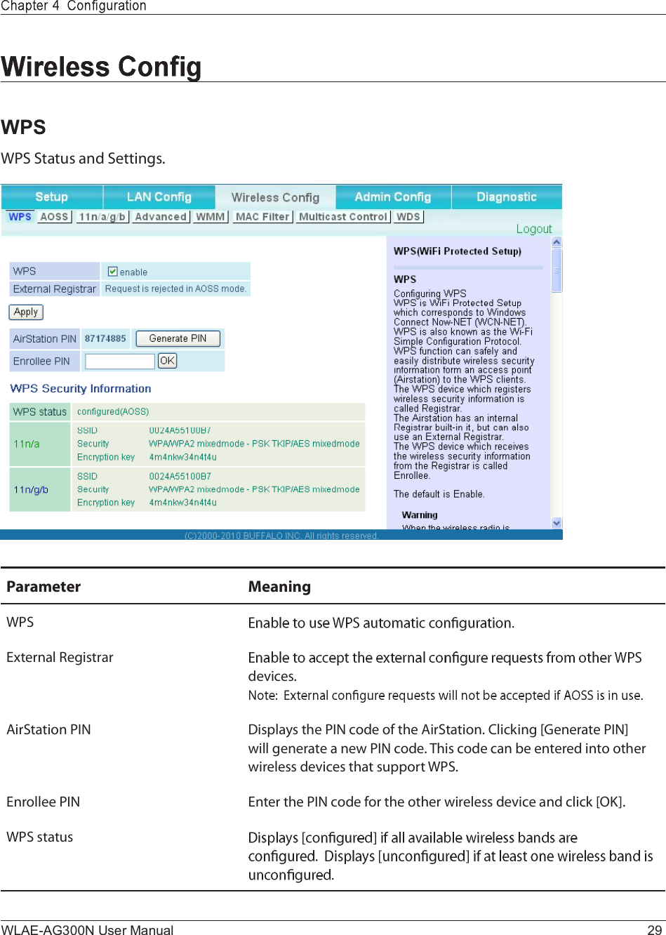 WLAE-AG300N User Manual 29WPSÉÐÍ Í¬¿¬«- ¿²¼ Í»¬¬·²¹-òÐ¿®¿³»¬»® Ó»¿²·²¹ÉÐÍÛ¨¬»®²¿´ Î»¹·-¬®¿®¼»ª·½»-òß·®Í¬¿¬·±² Ð×Ò Ü·-°´¿§- ¬¸» Ð×Ò ½±¼» ±º ¬¸» ß·®Í¬¿¬·±²ò Ý´·½µ·²¹ ÅÙ»²»®¿¬» Ð×ÒÃ ©·´´ ¹»²»®¿¬» ¿ ²»© Ð×Ò ½±¼»ò Ì¸·- ½±¼» ½¿² ¾» »²¬»®»¼ ·²¬± ±¬¸»® ©·®»´»-- ¼»ª·½»- ¬¸¿¬ -«°°±®¬ ÉÐÍòÛ²®±´´»» Ð×Ò Û²¬»® ¬¸» Ð×Ò ½±¼» º±® ¬¸» ±¬¸»® ©·®»´»-- ¼»ª·½» ¿²¼ ½´·½µ ÅÑÕÃòÉÐÍ -¬¿¬«-