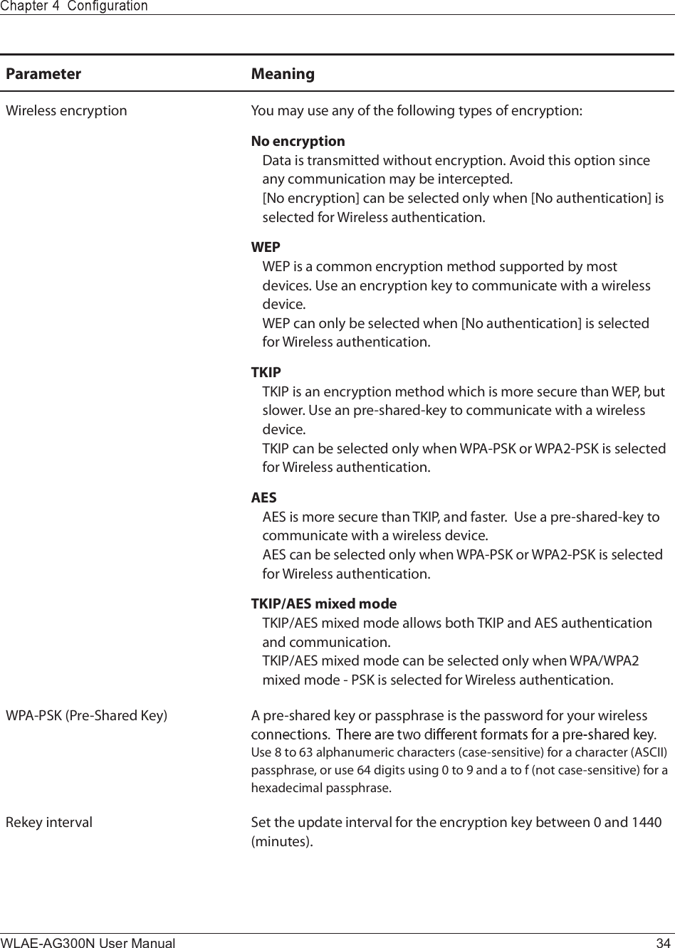 WLAE-AG300N User Manual 34Ð¿®¿³»¬»® Ó»¿²·²¹É·®»´»-- »²½®§°¬·±² Ç±« ³¿§ «-» ¿²§ ±º ¬¸» º±´´±©·²¹ ¬§°»- ±º »²½®§°¬·±²æÒ± »²½®§°¬·±²Ü¿¬¿ ·- ¬®¿²-³·¬¬»¼ ©·¬¸±«¬ »²½®§°¬·±²ò ßª±·¼ ¬¸·- ±°¬·±² -·²½» ¿²§ ½±³³«²·½¿¬·±² ³¿§ ¾» ·²¬»®½»°¬»¼òÅÒ± »²½®§°¬·±²Ã ½¿² ¾» -»´»½¬»¼ ±²´§ ©¸»² ÅÒ± ¿«¬¸»²¬·½¿¬·±²Ã ·- -»´»½¬»¼ º±® É·®»´»-- ¿«¬¸»²¬·½¿¬·±²òÉÛÐÉÛÐ ·- ¿ ½±³³±² »²½®§°¬·±² ³»¬¸±¼ -«°°±®¬»¼ ¾§ ³±-¬ ¼»ª·½»-ò Ë-» ¿² »²½®§°¬·±² µ»§ ¬± ½±³³«²·½¿¬» ©·¬¸ ¿ ©·®»´»-- ¼»ª·½»òÉÛÐ ½¿² ±²´§ ¾» -»´»½¬»¼ ©¸»² ÅÒ± ¿«¬¸»²¬·½¿¬·±²Ã ·- -»´»½¬»¼ º±® É·®»´»-- ¿«¬¸»²¬·½¿¬·±²òÌÕ×ÐÌÕ×Ð ·- ¿² »²½®§°¬·±² ³»¬¸±¼ ©¸·½¸ ·- ³±®» -»½«®» ¬¸¿² ÉÛÐô ¾«¬ -´±©»®ò Ë-» ¿² °®»ó-¸¿®»¼óµ»§ ¬± ½±³³«²·½¿¬» ©·¬¸ ¿ ©·®»´»-- ¼»ª·½»òÌÕ×Ð ½¿² ¾» -»´»½¬»¼ ±²´§ ©¸»² ÉÐßóÐÍÕ ±® ÉÐßîóÐÍÕ ·- -»´»½¬»¼ º±® É·®»´»-- ¿«¬¸»²¬·½¿¬·±²òßÛÍßÛÍ ·- ³±®» -»½«®» ¬¸¿² ÌÕ×Ðô ¿²¼ º¿-¬»®ò  Ë-» ¿ °®»ó-¸¿®»¼óµ»§ ¬± ½±³³«²·½¿¬» ©·¬¸ ¿ ©·®»´»-- ¼»ª·½»òßÛÍ ½¿² ¾» -»´»½¬»¼ ±²´§ ©¸»² ÉÐßóÐÍÕ ±® ÉÐßîóÐÍÕ ·- -»´»½¬»¼ º±® É·®»´»-- ¿«¬¸»²¬·½¿¬·±²òÌÕ×ÐñßÛÍ ³·¨»¼ ³±¼»ÌÕ×ÐñßÛÍ ³·¨»¼ ³±¼» ¿´´±©- ¾±¬¸ ÌÕ×Ð ¿²¼ ßÛÍ ¿«¬¸»²¬·½¿¬·±² ¿²¼ ½±³³«²·½¿¬·±²òÌÕ×ÐñßÛÍ ³·¨»¼ ³±¼» ½¿² ¾» -»´»½¬»¼ ±²´§ ©¸»² ÉÐßñÉÐßî ³·¨»¼ ³±¼» ó ÐÍÕ ·- -»´»½¬»¼ º±® É·®»´»-- ¿«¬¸»²¬·½¿¬·±²òÉÐßóÐÍÕ øÐ®»óÍ¸¿®»¼ Õ»§÷ ß °®»ó-¸¿®»¼ µ»§ ±® °¿--°¸®¿-» ·- ¬¸» °¿--©±®¼ º±® §±«® ©·®»´»-- Ë-» è ¬± êí ¿´°¸¿²«³»®·½ ½¸¿®¿½¬»®- ø½¿-»ó-»²-·¬·ª»÷ º±® ¿ ½¸¿®¿½¬»® øßÍÝ××÷ °¿--°¸®¿-»ô ±® «-» êì ¼·¹·¬- «-·²¹ ð ¬± ç ¿²¼ ¿ ¬± º ø²±¬ ½¿-»ó-»²-·¬·ª»÷ º±® ¿ ¸»¨¿¼»½·³¿´ °¿--°¸®¿-»òÎ»µ»§ ·²¬»®ª¿´ Í»¬ ¬¸» «°¼¿¬» ·²¬»®ª¿´ º±® ¬¸» »²½®§°¬·±² µ»§ ¾»¬©»»² ð ¿²¼ ïììð ø³·²«¬»-÷ò