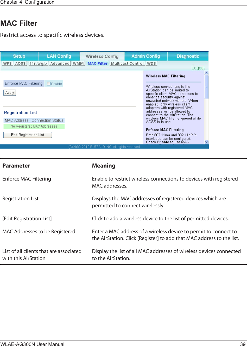 WLAE-AG300N User Manual 39MAC FilterÐ¿®¿³»¬»® Ó»¿²·²¹Û²º±®½» ÓßÝ Ú·´¬»®·²¹ Û²¿¾´» ¬± ®»-¬®·½¬ ©·®»´»-- ½±²²»½¬·±²- ¬± ¼»ª·½»- ©·¬¸ ®»¹·-¬»®»¼ ÓßÝ ¿¼¼®»--»-òÎ»¹·-¬®¿¬·±² Ô·-¬ Ü·-°´¿§- ¬¸» ÓßÝ ¿¼¼®»--»- ±º ®»¹·-¬»®»¼ ¼»ª·½»- ©¸·½¸ ¿®» °»®³·¬¬»¼ ¬± ½±²²»½¬ ©·®»´»--´§òÅÛ¼·¬ Î»¹·-¬®¿¬·±² Ô·-¬Ã Ý´·½µ ¬± ¿¼¼ ¿ ©·®»´»-- ¼»ª·½» ¬± ¬¸» ´·-¬ ±º °»®³·¬¬»¼ ¼»ª·½»-òÓßÝ ß¼¼®»--»- ¬± ¾» Î»¹·-¬»®»¼ Û²¬»® ¿ ÓßÝ ¿¼¼®»-- ±º ¿ ©·®»´»-- ¼»ª·½» ¬± °»®³·¬ ¬± ½±²²»½¬ ¬± ¬¸» ß·®Í¬¿¬·±²ò Ý´·½µ ÅÎ»¹·-¬»®Ã ¬± ¿¼¼ ¬¸¿¬ ÓßÝ ¿¼¼®»-- ¬± ¬¸» ´·-¬òÔ·-¬ ±º ¿´´ ½´·»²¬- ¬¸¿¬ ¿®» ¿--±½·¿¬»¼ ©·¬¸ ¬¸·- ß·®Í¬¿¬·±²Ü·-°´¿§ ¬¸» ´·-¬ ±º ¿´´ ÓßÝ ¿¼¼®»--»- ±º ©·®»´»-- ¼»ª·½»- ½±²²»½¬»¼ ¬± ¬¸» ß·®Í¬¿¬·±²ò