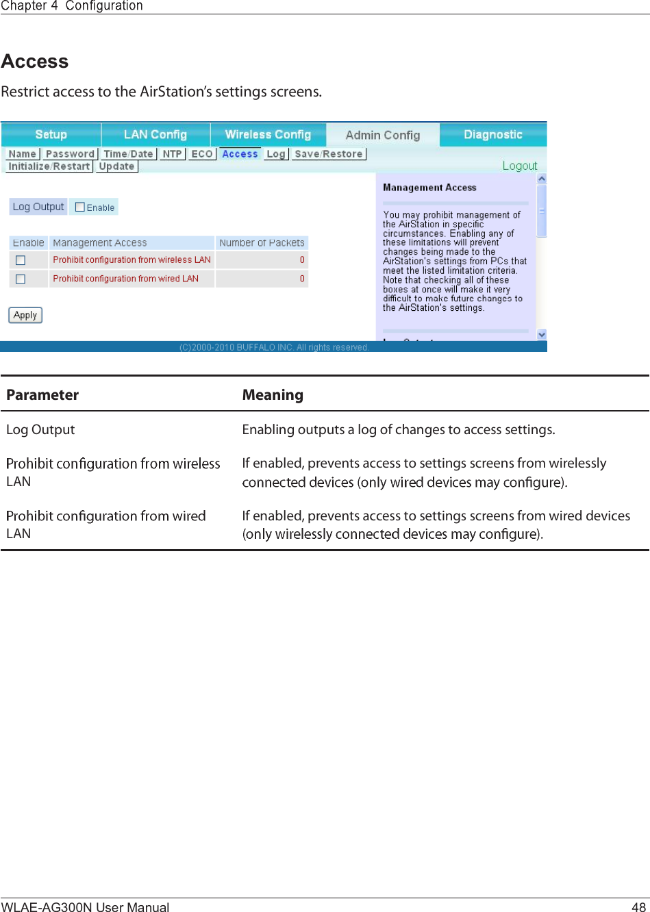 WLAE-AG300N User Manual 48AccessÎ»-¬®·½¬ ¿½½»-- ¬± ¬¸» ß·®Í¬¿¬·±²Ž- -»¬¬·²¹- -½®»»²-òÐ¿®¿³»¬»® Ó»¿²·²¹Ô±¹ Ñ«¬°«¬ Û²¿¾´·²¹ ±«¬°«¬- ¿ ´±¹ ±º ½¸¿²¹»- ¬± ¿½½»-- -»¬¬·²¹-òÔßÒ×º »²¿¾´»¼ô °®»ª»²¬- ¿½½»-- ¬± -»¬¬·²¹- -½®»»²- º®±³ ©·®»´»--´§ ÔßÒ×º »²¿¾´»¼ô °®»ª»²¬- ¿½½»-- ¬± -»¬¬·²¹- -½®»»²- º®±³ ©·®»¼ ¼»ª·½»- 