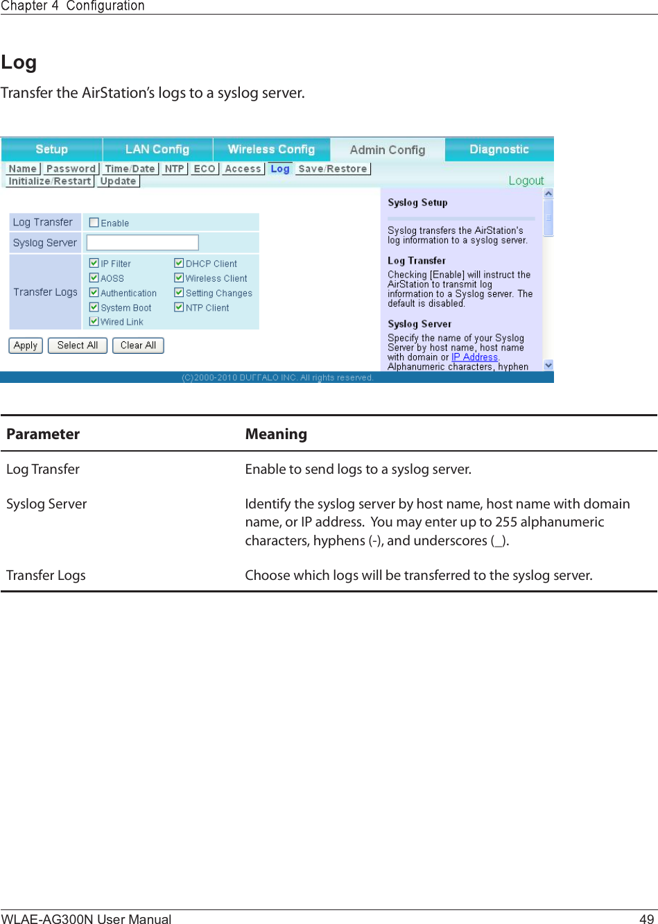 WLAE-AG300N User Manual 49LogÌ®¿²-º»® ¬¸» ß·®Í¬¿¬·±²Ž- ´±¹- ¬± ¿ -§-´±¹ -»®ª»®òÐ¿®¿³»¬»® Ó»¿²·²¹Ô±¹ Ì®¿²-º»® Û²¿¾´» ¬± -»²¼ ´±¹- ¬± ¿ -§-´±¹ -»®ª»®òÍ§-´±¹ Í»®ª»® ×¼»²¬·º§ ¬¸» -§-´±¹ -»®ª»® ¾§ ¸±-¬ ²¿³»ô ¸±-¬ ²¿³» ©·¬¸ ¼±³¿·² ²¿³»ô ±® ×Ð ¿¼¼®»--ò  Ç±« ³¿§ »²¬»® «° ¬± îëë ¿´°¸¿²«³»®·½ ½¸¿®¿½¬»®-ô ¸§°¸»²- øó÷ô ¿²¼ «²¼»®-½±®»- øÁ÷òÌ®¿²-º»® Ô±¹- Ý¸±±-» ©¸·½¸ ´±¹- ©·´´ ¾» ¬®¿²-º»®®»¼ ¬± ¬¸» -§-´±¹ -»®ª»®ò