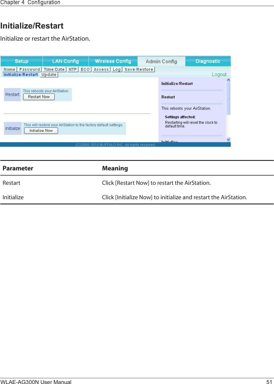 WLAE-AG300N User Manual 51Initialize/Restart×²·¬·¿´·¦» ±® ®»-¬¿®¬ ¬¸» ß·®Í¬¿¬·±²òÐ¿®¿³»¬»® Ó»¿²·²¹Î»-¬¿®¬ Ý´·½µ ÅÎ»-¬¿®¬ Ò±©Ã ¬± ®»-¬¿®¬ ¬¸» ß·®Í¬¿¬·±²ò×²·¬·¿´·¦» Ý´·½µ Å×²·¬·¿´·¦» Ò±©Ã ¬± ·²·¬·¿´·¦» ¿²¼ ®»-¬¿®¬ ¬¸» ß·®Í¬¿¬·±²ò