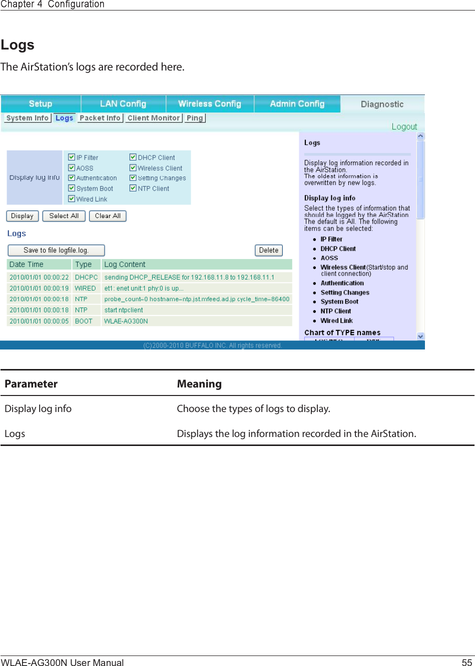 WLAE-AG300N User Manual 55LogsÌ¸» ß·®Í¬¿¬·±²Ž- ´±¹- ¿®» ®»½±®¼»¼ ¸»®»òÐ¿®¿³»¬»® Ó»¿²·²¹Ü·-°´¿§ ´±¹ ·²º± Ý¸±±-» ¬¸» ¬§°»- ±º ´±¹- ¬± ¼·-°´¿§òÔ±¹- Ü·-°´¿§- ¬¸» ´±¹ ·²º±®³¿¬·±² ®»½±®¼»¼ ·² ¬¸» ß·®Í¬¿¬·±²ò