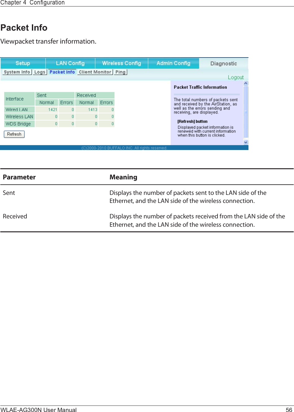 WLAE-AG300N User Manual 56Packet InfoÊ·»©°¿½µ»¬ ¬®¿²-º»® ·²º±®³¿¬·±²òÐ¿®¿³»¬»® Ó»¿²·²¹Í»²¬ Ü·-°´¿§- ¬¸» ²«³¾»® ±º °¿½µ»¬- -»²¬ ¬± ¬¸» ÔßÒ -·¼» ±º ¬¸» Û¬¸»®²»¬ô ¿²¼ ¬¸» ÔßÒ -·¼» ±º ¬¸» ©·®»´»-- ½±²²»½¬·±²òÎ»½»·ª»¼ Ü·-°´¿§- ¬¸» ²«³¾»® ±º °¿½µ»¬- ®»½»·ª»¼ º®±³ ¬¸» ÔßÒ -·¼» ±º ¬¸» Û¬¸»®²»¬ô ¿²¼ ¬¸» ÔßÒ -·¼» ±º ¬¸» ©·®»´»-- ½±²²»½¬·±²ò