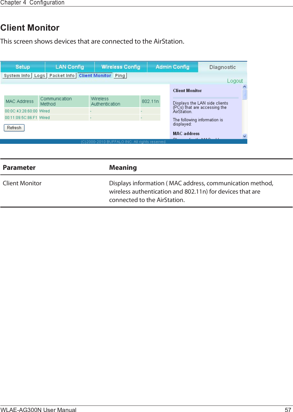 WLAE-AG300N User Manual 57Client MonitorÌ¸·- -½®»»² -¸±©- ¼»ª·½»- ¬¸¿¬ ¿®» ½±²²»½¬»¼ ¬± ¬¸» ß·®Í¬¿¬·±²òÐ¿®¿³»¬»® Ó»¿²·²¹Ý´·»²¬ Ó±²·¬±® Ü·-°´¿§- ·²º±®³¿¬·±² ø ÓßÝ ¿¼¼®»--ô ½±³³«²·½¿¬·±² ³»¬¸±¼ô ©·®»´»-- ¿«¬¸»²¬·½¿¬·±² ¿²¼ èðîòïï²÷ º±® ¼»ª·½»- ¬¸¿¬ ¿®» ½±²²»½¬»¼ ¬± ¬¸» ß·®Í¬¿¬·±²ò