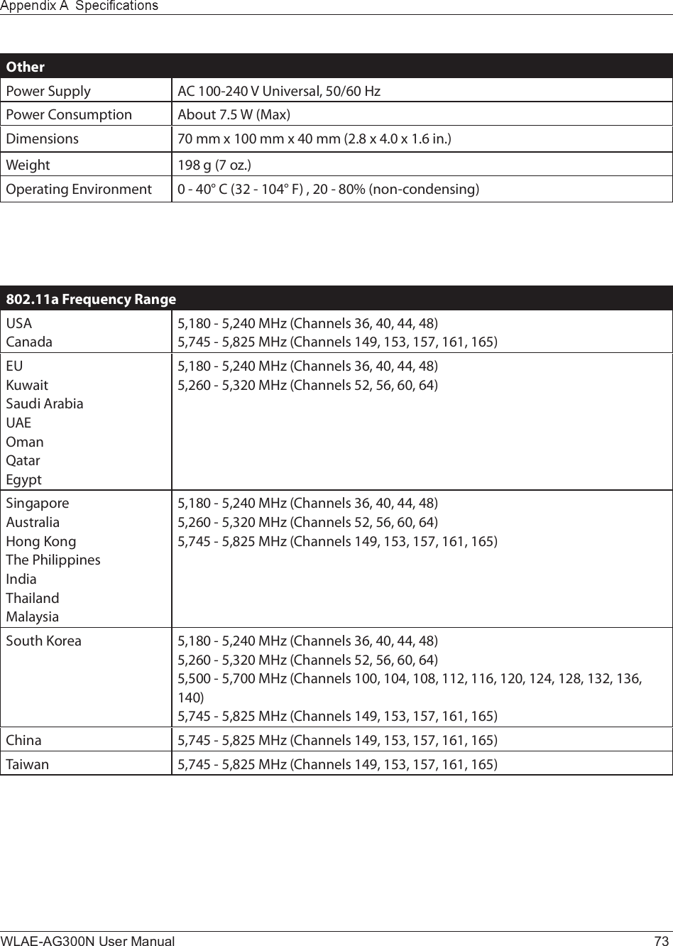 WLAE-AG300N User Manual 73Ñ¬¸»®Ð±©»® Í«°°´§ ßÝ ïððóîìð Ê Ë²·ª»®-¿´ô ëðñêð Ø¦Ð±©»® Ý±²-«³°¬·±² ß¾±«¬ éòë É øÓ¿¨÷Ü·³»²-·±²- éð ³³ ¨ ïðð ³³ ¨ ìð ³³ øîòè ¨ ìòð ¨ ïòê ·²ò÷É»·¹¸¬ ïçè ¹ øé ±¦ò÷Ñ°»®¿¬·²¹ Û²ª·®±²³»²¬ ð ó ìðp Ý øíî ó ïðìp Ú÷ ô îð ó èðû ø²±²ó½±²¼»²-·²¹÷èðîòïï¿ Ú®»¯«»²½§ Î¿²¹»ËÍßÝ¿²¿¼¿ëôïèð ó ëôîìð ÓØ¦ øÝ¸¿²²»´- íêô ìðô ììô ìè÷ëôéìë ó ëôèîë ÓØ¦ øÝ¸¿²²»´- ïìçô ïëíô ïëéô ïêïô ïêë÷ÛËÕ«©¿·¬Í¿«¼· ß®¿¾·¿ËßÛÑ³¿²Ï¿¬¿®Û¹§°¬ëôïèð ó ëôîìð ÓØ¦ øÝ¸¿²²»´- íêô ìðô ììô ìè÷ëôîêð ó ëôíîð ÓØ¦ øÝ¸¿²²»´- ëîô ëêô êðô êì÷Í·²¹¿°±®»ß«-¬®¿´·¿Ø±²¹ Õ±²¹Ì¸» Ð¸·´·°°·²»-×²¼·¿Ì¸¿·´¿²¼Ó¿´¿§-·¿ëôïèð ó ëôîìð ÓØ¦ øÝ¸¿²²»´- íêô ìðô ììô ìè÷ëôîêð ó ëôíîð ÓØ¦ øÝ¸¿²²»´- ëîô ëêô êðô êì÷ëôéìë ó ëôèîë ÓØ¦ øÝ¸¿²²»´- ïìçô ïëíô ïëéô ïêïô ïêë÷Í±«¬¸ Õ±®»¿ ëôïèð ó ëôîìð ÓØ¦ øÝ¸¿²²»´- íêô ìðô ììô ìè÷ëôîêð ó ëôíîð ÓØ¦ øÝ¸¿²²»´- ëîô ëêô êðô êì÷ëôëðð ó ëôéðð ÓØ¦ øÝ¸¿²²»´- ïððô ïðìô ïðèô ïïîô ïïêô ïîðô ïîìô ïîèô ïíîô ïíêô ïìð÷ëôéìë ó ëôèîë ÓØ¦ øÝ¸¿²²»´- ïìçô ïëíô ïëéô ïêïô ïêë÷Ý¸·²¿ ëôéìë ó ëôèîë ÓØ¦ øÝ¸¿²²»´- ïìçô ïëíô ïëéô ïêïô ïêë÷Ì¿·©¿² ëôéìë ó ëôèîë ÓØ¦ øÝ¸¿²²»´- ïìçô ïëíô ïëéô ïêïô ïêë÷