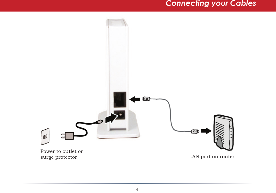 4Connecting your CablesLAN port on routerPower to outlet or surge protector