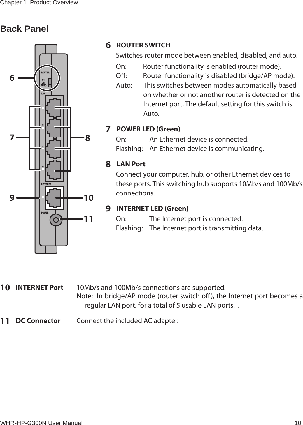 ÒÏÕÔÅÒÐÏ×ÅÒÉÎÔÅÒÎÅÔÌÁÎᴮᴯᴰᴱÏÎÏÆÆÁÕÔÏ67891011WHR-HP-G300N User Manual 10Chapter 1  Product OverviewBack Panel6  ROUTER SWITCH  Switches router mode between enabled, disabled, and auto. On:     Router functionality is enabled (router mode).  O:     Router functionality is disabled (bridge/AP mode).  Auto:  This switches between modes automatically based on whether or not another router is detected on the Internet port. The default setting for this switch is Auto. 7  POWER LED (Green)  On:     An Ethernet device is connected.  Flashing:  An Ethernet device is communicating.8  LAN Port  Connect your computer, hub, or other Ethernet devices to these ports. This switching hub supports 10Mb/s and 100Mb/s connections.9  INTERNET LED (Green)  On:     The Internet port is connected.  Flashing:  The Internet port is transmitting data.10  INTERNET Port  10Mb/s and 100Mb/s connections are supported.  Note:  In bridge/AP mode (router switch o), the Internet port becomes a regular LAN port, for a total of 5 usable LAN ports.  .11  DC Connector  Connect the included AC adapter.