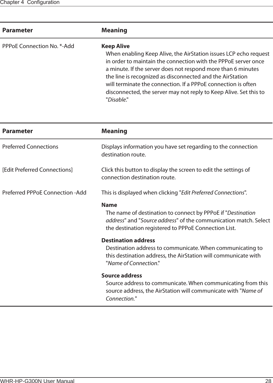 WHR-HP-G300N User Manual 28Chapter 4  CongurationParameter MeaningPreferred Connections Displays information you have set regarding to the connection destination route.[Edit Preferred Connections] Click this button to display the screen to edit the settings of connection destination route.Preferred PPPoE Connection -Add This is displayed when clicking &quot;Edit Preferred Connections&quot;.Name  The name of destination to connect by PPPoE if &quot;Destination address&quot; and &quot;Source address&quot; of the communication match. Select the destination registered to PPPoE Connection List.Destination address  Destination address to communicate. When communicating to this destination address, the AirStation will communicate with &quot;Name of Connection.&quot;Source address  Source address to communicate. When communicating from this source address, the AirStation will communicate with &quot;Name of Connection.&quot;Parameter MeaningPPPoE Connection No. *-Add Keep Alive  When enabling Keep Alive, the AirStation issues LCP echo request in order to maintain the connection with the PPPoE server once a minute. If the server does not respond more than 6 minutes the line is recognized as disconnected and the AirStation will terminate the connection. If a PPPoE connection is often disconnected, the server may not reply to Keep Alive. Set this to &quot;Disable.&quot;