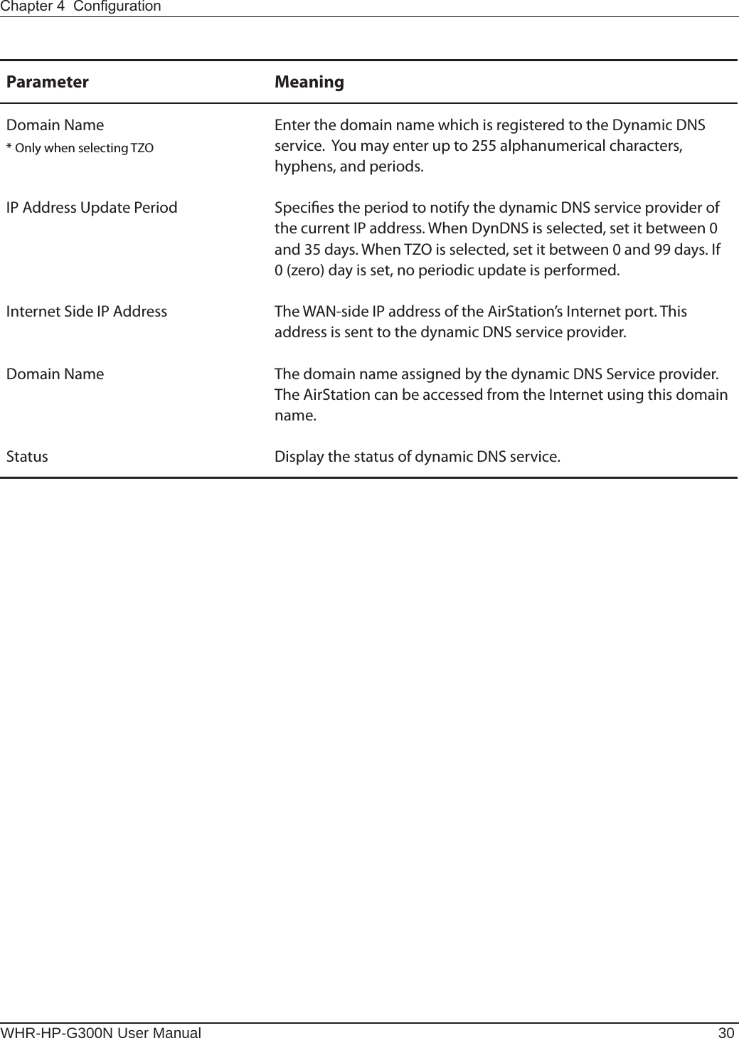 WHR-HP-G300N User Manual 30Chapter 4  CongurationParameter MeaningDomain Name* Only when selecting TZOEnter the domain name which is registered to the Dynamic DNS service.  You may enter up to 255 alphanumerical characters, hyphens, and periods.IP Address Update Period Species the period to notify the dynamic DNS service provider of the current IP address. When DynDNS is selected, set it between 0 and 35 days. When TZO is selected, set it between 0 and 99 days. If 0 (zero) day is set, no periodic update is performed.Internet Side IP Address The WAN-side IP address of the AirStation’s Internet port. This address is sent to the dynamic DNS service provider.Domain Name The domain name assigned by the dynamic DNS Service provider. The AirStation can be accessed from the Internet using this domain name.Status Display the status of dynamic DNS service.