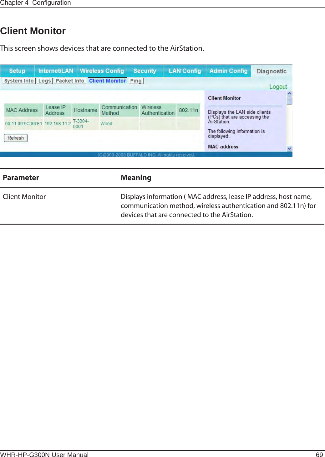 Chapter 4  CongurationWHR-HP-G300N User Manual 69Client MonitorThis screen shows devices that are connected to the AirStation.Parameter MeaningClient Monitor Displays information ( MAC address, lease IP address, host name, communication method, wireless authentication and 802.11n) for devices that are connected to the AirStation.
