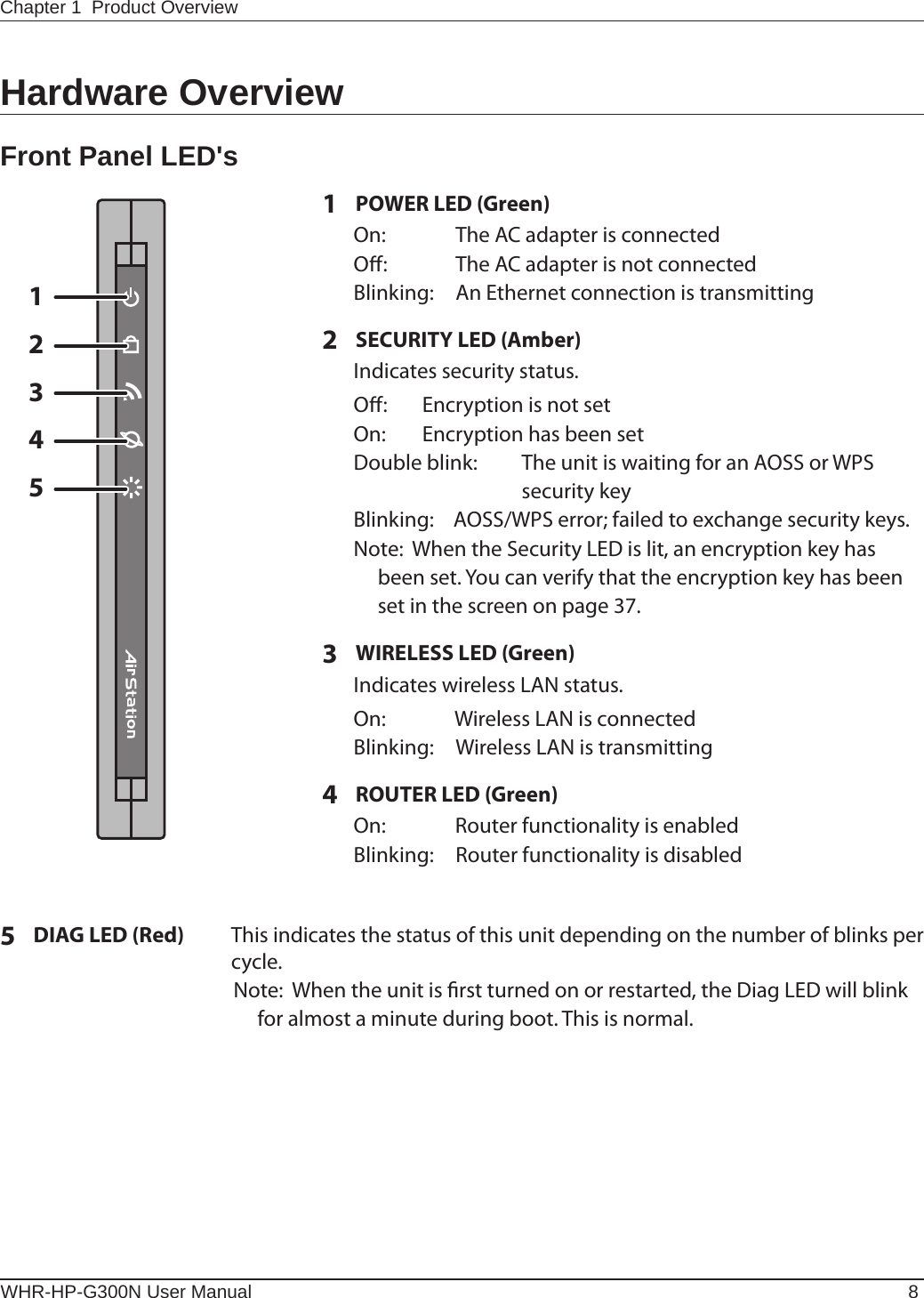 12345WHR-HP-G300N User Manual 8Chapter 1  Product OverviewHardware OverviewFront Panel LED&apos;s1  POWER LED (Green) On:     The AC adapter is connected  O:    The AC adapter is not connected  Blinking:  An Ethernet connection is transmitting2  SECURITY LED (Amber) Indicates security status.  O:  Encryption is not set  On:   Encryption has been set   Double blink:  The unit is waiting for an AOSS or WPS security key  Blinking:  AOSS/WPS error; failed to exchange security keys.  Note:  When the Security LED is lit, an encryption key has been set. You can verify that the encryption key has been set in the screen on page 37.3  WIRELESS LED (Green) Indicates wireless LAN status.  On:          Wireless LAN is connected  Blinking:  Wireless LAN is transmitting4  ROUTER LED (Green)  On:          Router functionality is enabled  Blinking:  Router functionality is disabled5  DIAG LED (Red)  This indicates the status of this unit depending on the number of blinks per cycle.  Note:  When the unit is rst turned on or restarted, the Diag LED will blink for almost a minute during boot. This is normal.