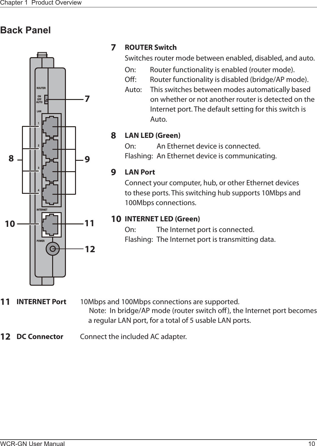 7128910 11ÒÏÕÔÅÒÐÏ×ÅÒÉÎÔÅÒÎÅÔÌÁÎᴮᴯᴰᴱÏÎÏÆÆÁÕÔÏWCR-GN User Manual 10Chapter 1  Product OverviewBack Panel7  ROUTER Switch    Switches router mode between enabled, disabled, and auto. On:     Router functionality is enabled (router mode). O: Routerfunctionalityisdisabled(bridge/APmode).  Auto:    This switches between modes automatically based on whether or not another router is detected on the Internetport.ThedefaultsettingforthisswitchisAuto. 8  LAN LED (Green) On:   AnEthernetdeviceisconnected. Flashing: AnEthernetdeviceiscommunicating.9  LAN Port  Connectyourcomputer,hub,orotherEthernetdevices   to these ports. This switching hub supports 10Mbps and      100Mbps connections.10  INTERNET LED (Green) On:   TheInternetportisconnected. Flashing: TheInternetportistransmittingdata.11  INTERNET Port  10Mbps and 100Mbps connections are supported.Note:Inbridge/APmode(routerswitcho),theInternetportbecomesaregularLANport,foratotalof5usableLANports.12  DC Connector  Connect the included AC adapter.