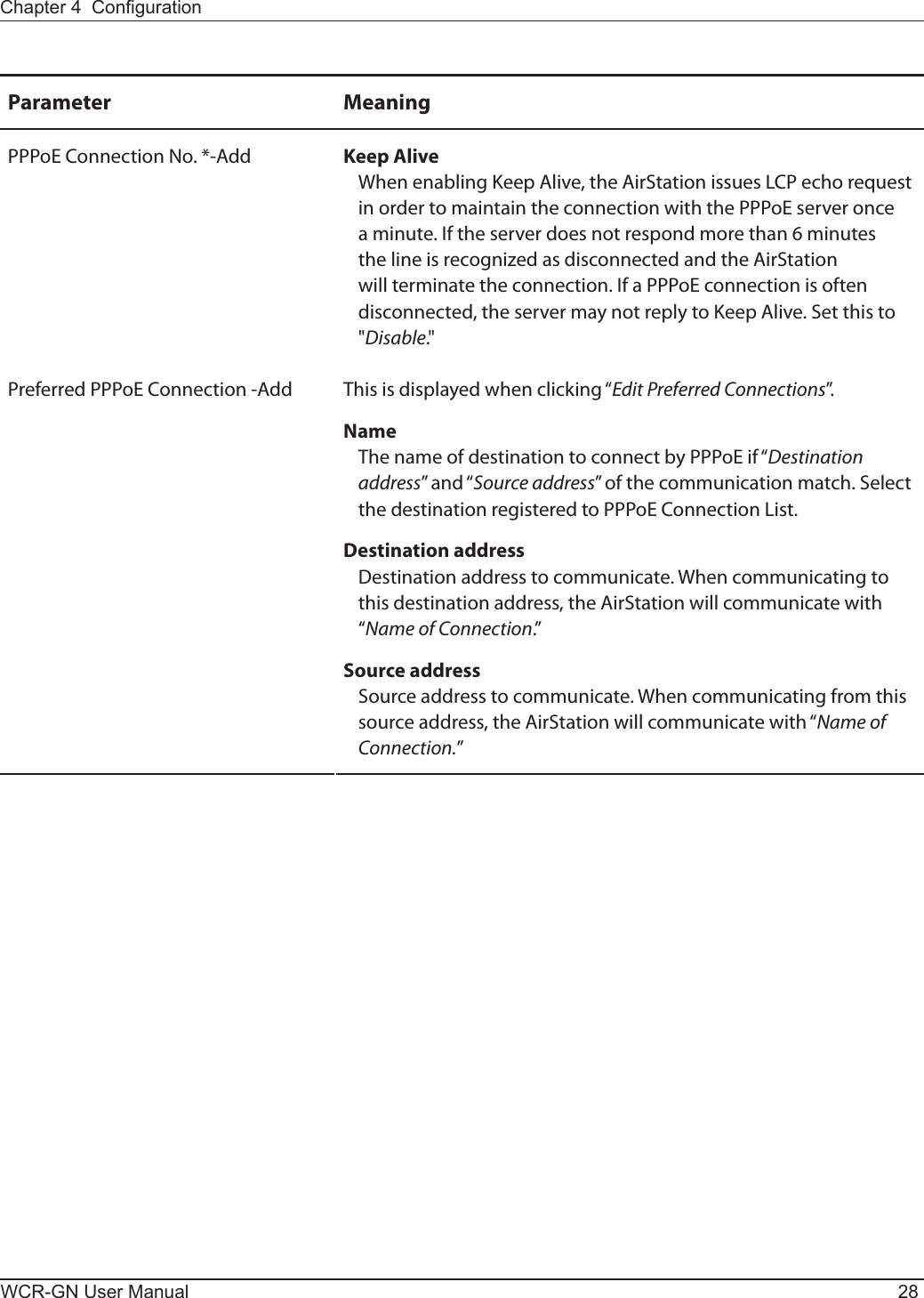 WCR-GN User Manual 28Chapter 4  CongurationParameter MeaningPPPoEConnectionNo.*-Add Keep Alive WhenenablingKeepAlive,theAirStationissuesLCPechorequestinordertomaintaintheconnectionwiththePPPoEserveronceaminute.Iftheserverdoesnotrespondmorethan6minutesthe line is recognized as disconnected and the AirStation willterminatetheconnection.IfaPPPoEconnectionisoftendisconnected,theservermaynotreplytoKeepAlive.Setthisto&quot;Disable.&quot;PreferredPPPoEConnection-Add Thisisdisplayedwhenclicking“Edit Preferred Connections”.Name ThenameofdestinationtoconnectbyPPPoEif“Destination address”and“Source address”ofthecommunicationmatch.SelectthedestinationregisteredtoPPPoEConnectionList.Destination address  Destination address to communicate. When communicating to this destination address, the AirStation will communicate with “Name of Connection.”Source address  Source address to communicate. When communicating from this sourceaddress,theAirStationwillcommunicatewith“Name of Connection.”