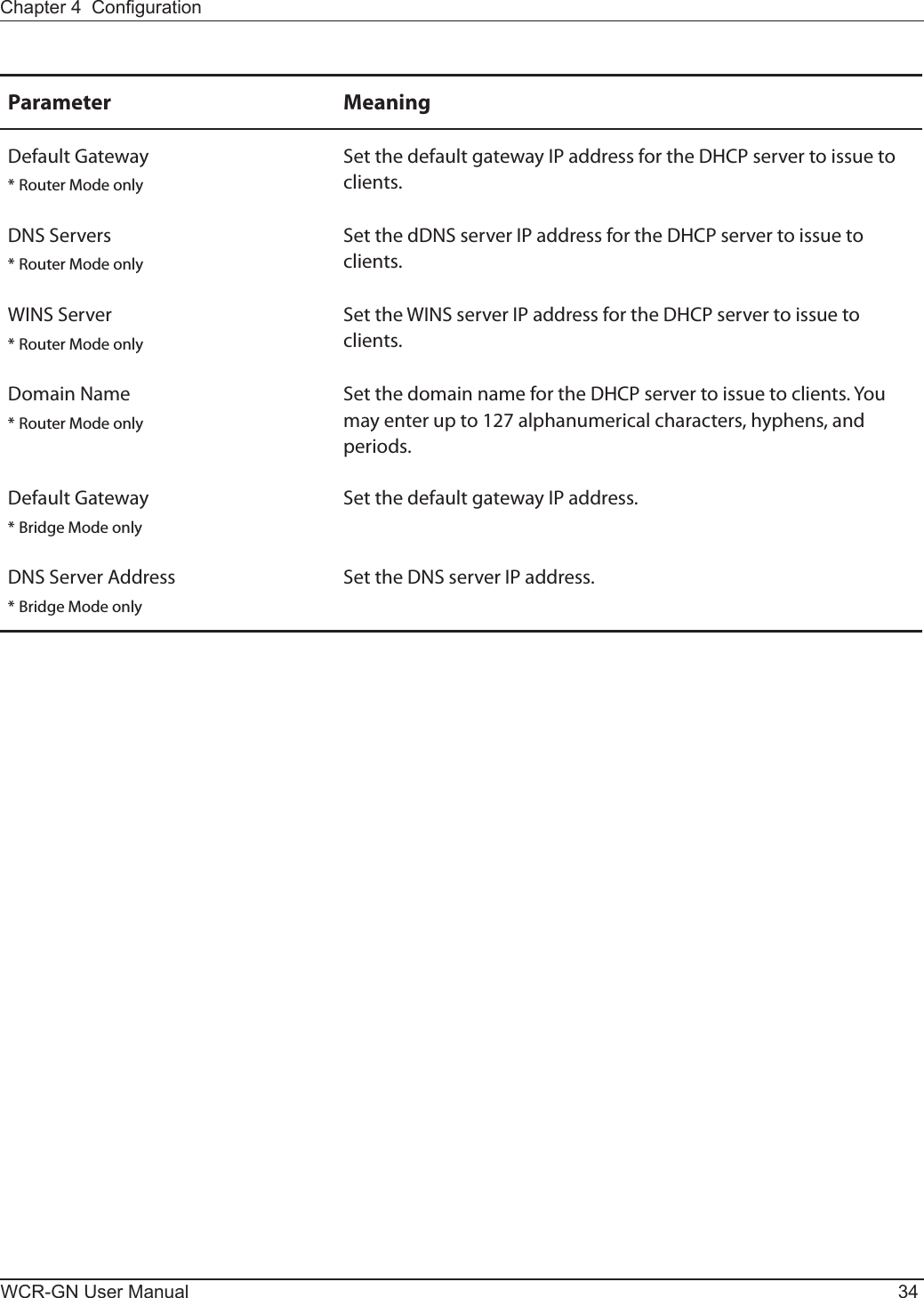 WCR-GN User Manual 34Chapter 4  CongurationParameter MeaningDefault Gateway* Router Mode onlySetthedefaultgatewayIPaddressfortheDHCPservertoissuetoclients.DNS Servers* Router Mode onlySetthedDNSserverIPaddressfortheDHCPservertoissuetoclients. WINSServer* Router Mode onlySettheWINSserverIPaddressfortheDHCPservertoissuetoclients. Domain Name* Router Mode onlySet the domain name for the DHCP server to issue to clients. You may enter up to 127 alphanumerical characters, hyphens, and periods.Default Gateway* Bridge Mode onlySetthedefaultgatewayIPaddress.DNS Server Address* Bridge Mode onlySettheDNSserverIPaddress.