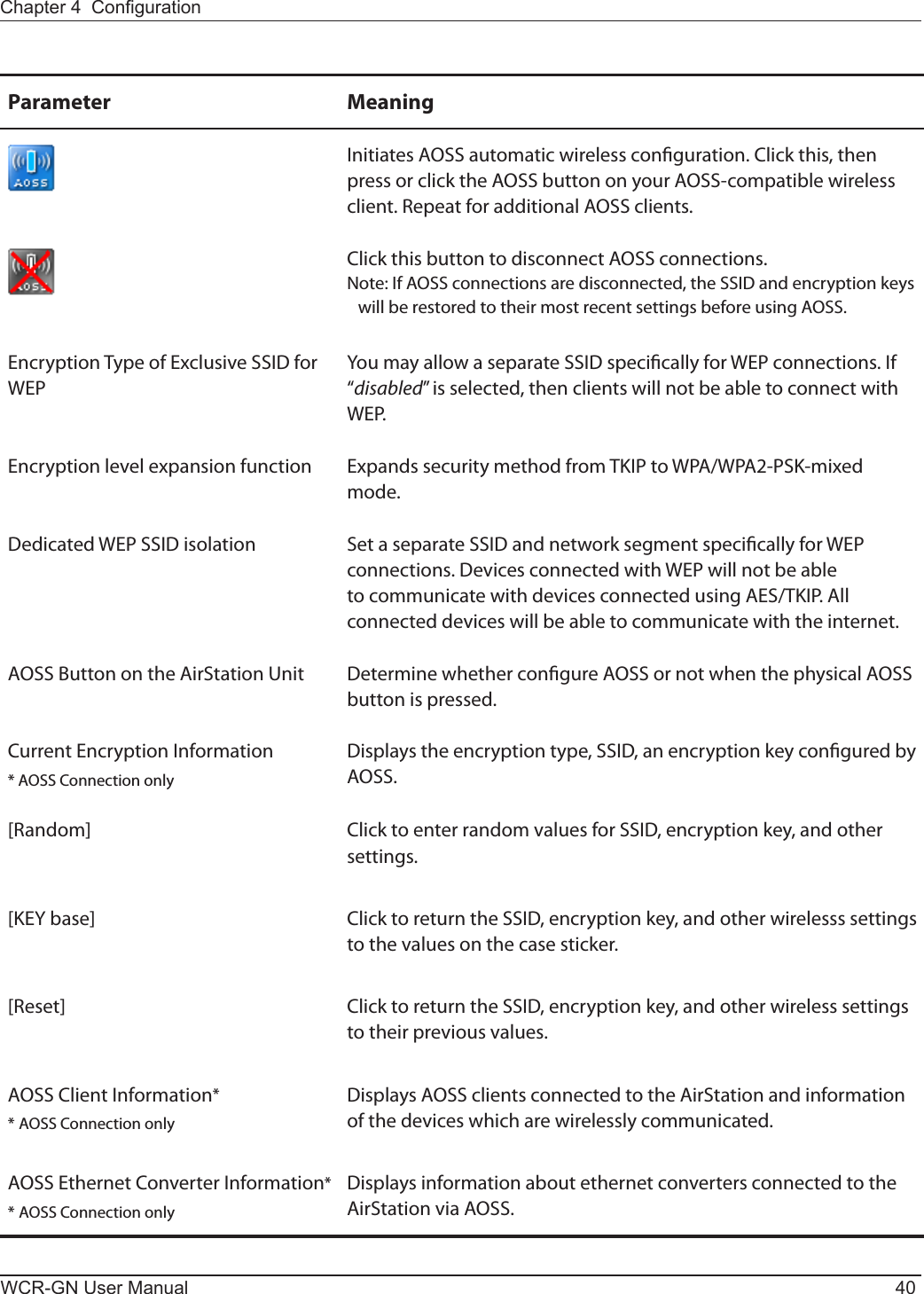 WCR-GN User Manual 40Chapter 4  CongurationParameter MeaningInitiatesAOSSautomaticwirelessconguration.Clickthis,thenpress or click the AOSS button on your AOSS-compatible wireless client. Repeat for additional AOSS clients.  Click this button to disconnect AOSS connections.Note:IfAOSSconnectionsaredisconnected,theSSIDandencryptionkeyswill be restored to their most recent settings before using AOSS.EncryptionTypeofExclusiveSSIDforWEPYoumayallowaseparateSSIDspecicallyforWEPconnections.If“disabled”isselected,thenclientswillnotbeabletoconnectwithWEP.Encryptionlevelexpansionfunction ExpandssecuritymethodfromTKIPtoWPA/WPA2-PSK-mixedmode.DedicatedWEPSSIDisolation SetaseparateSSIDandnetworksegmentspecicallyforWEPconnections.DevicesconnectedwithWEPwillnotbeabletocommunicatewithdevicesconnectedusingAES/TKIP.Allconnected devices will be able to communicate with the internet.AOSS Button on the AirStation Unit Determine whether congure AOSS or not when the physical AOSS button is pressed.CurrentEncryptionInformation* AOSS Connection onlyDisplaystheencryptiontype,SSID,anencryptionkeyconguredbyAOSS.[Random] ClicktoenterrandomvaluesforSSID,encryptionkey,andothersettings.[KEYbase] ClicktoreturntheSSID,encryptionkey,andotherwirelessssettingsto the values on the case sticker.[Reset] ClicktoreturntheSSID,encryptionkey,andotherwirelesssettingsto their previous values.AOSSClientInformation** AOSS Connection onlyDisplays AOSS clients connected to the AirStation and information of the devices which are wirelessly communicated.AOSSEthernetConverterInformation** AOSS Connection onlyDisplays information about ethernet converters connected to the AirStation via AOSS.