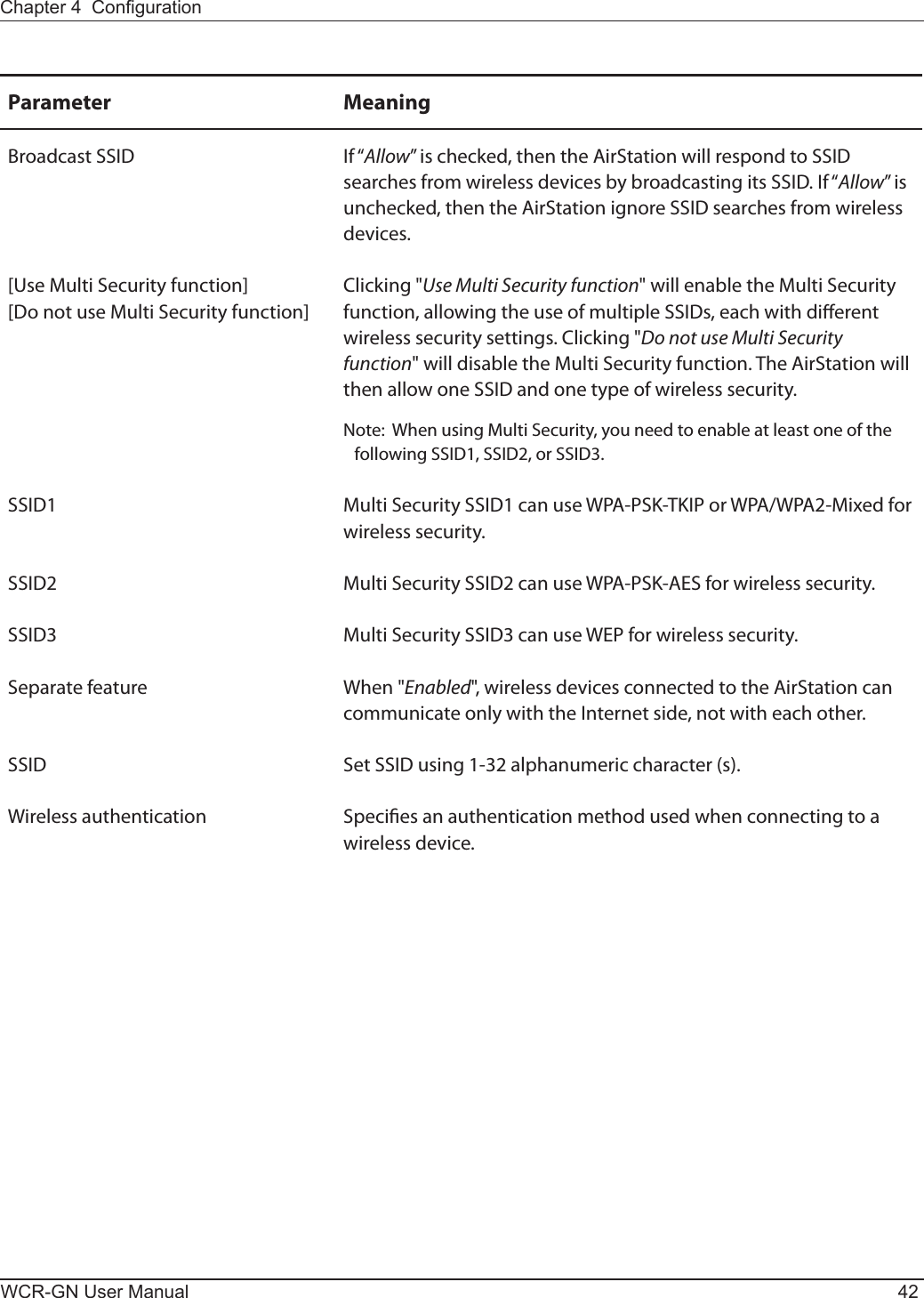 WCR-GN User Manual 42Chapter 4  CongurationParameter MeaningBroadcastSSID If“Allow”ischecked,thentheAirStationwillrespondtoSSIDsearchesfromwirelessdevicesbybroadcastingitsSSID. If“Allow”isunchecked,thentheAirStationignoreSSIDsearchesfromwirelessdevices. [UseMultiSecurityfunction][DonotuseMultiSecurityfunction]Clicking &quot;Use Multi Security function&quot; will enable the Multi Security function,allowingtheuseofmultipleSSIDs,eachwithdierentwireless security settings. Clicking &quot;Do not use Multi Security function&quot; will disable the Multi Security function. The AirStation will thenallowoneSSIDandonetypeofwirelesssecurity.Note:  When using Multi Security, you need to enable at least one of the followingSSID1,SSID2,orSSID3.SSID1 MultiSecuritySSID1canuseWPA-PSK-TKIPorWPA/WPA2-Mixedforwireless security.SSID2 MultiSecuritySSID2canuseWPA-PSK-AESforwirelesssecurity.SSID3 MultiSecuritySSID3canuseWEPforwirelesssecurity.Separate feature When &quot;Enabled&quot;, wireless devices connected to the AirStation can communicateonlywiththeInternetside,notwitheachother.SSID SetSSIDusing1-32alphanumericcharacter(s).Wireless authentication Species an authentication method used when connecting to a wireless device.