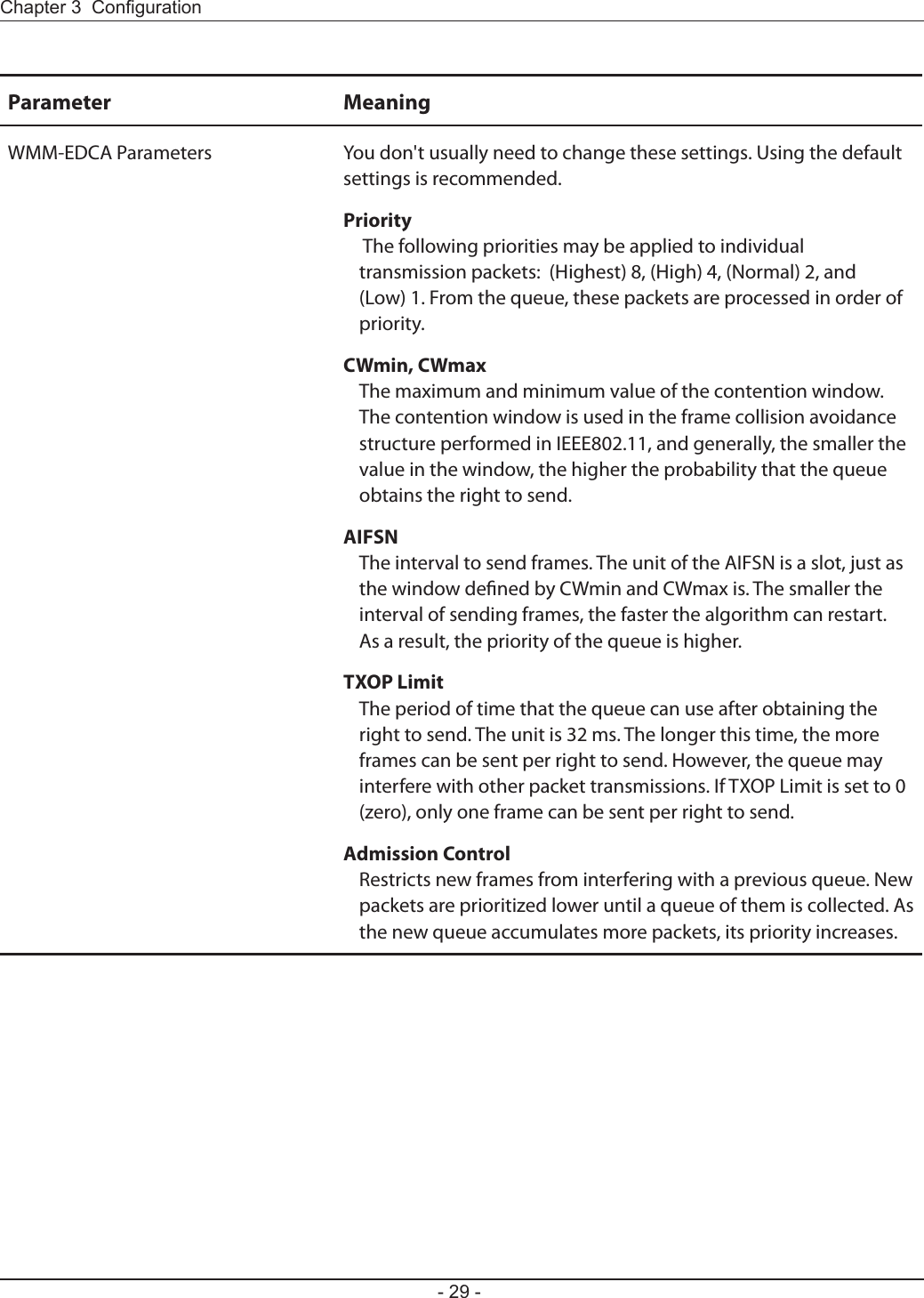 Chapter 3  Conguration- 29 -Parameter MeaningWMM-EDCA Parameters You don&apos;t usually need to change these settings. Using the default settings is recommended.Priority The following priorities may be applied to individual transmission packets:  (Highest) 8, (High) 4, (Normal) 2, and (Low) 1. From the queue, these packets are processed in order of priority.CWmin, CWmaxThe maximum and minimum value of the contention window. The contention window is used in the frame collision avoidance structure performed in IEEE802.11, and generally, the smaller the value in the window, the higher the probability that the queue obtains the right to send.AIFSNThe interval to send frames. The unit of the AIFSN is a slot, just as the window dened by CWmin and CWmax is. The smaller the interval of sending frames, the faster the algorithm can restart.  As a result, the priority of the queue is higher.TXOP LimitThe period of time that the queue can use after obtaining the right to send. The unit is 32 ms. The longer this time, the more frames can be sent per right to send. However, the queue may interfere with other packet transmissions. If TXOP Limit is set to 0 (zero), only one frame can be sent per right to send.Admission ControlRestricts new frames from interfering with a previous queue. New packets are prioritized lower until a queue of them is collected. As the new queue accumulates more packets, its priority increases.