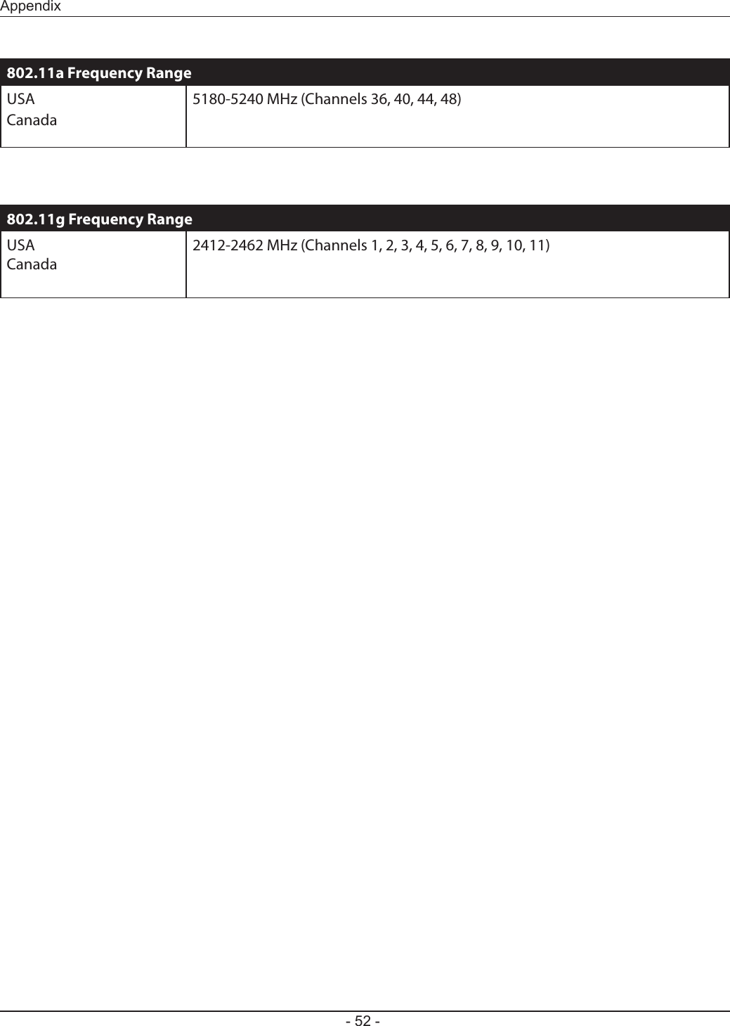 - 52 -Appendix802.11a Frequency RangeUSACanada5180-5240 MHz (Channels 36, 40, 44, 48)802.11g Frequency RangeUSACanada2412-2462 MHz (Channels 1, 2, 3, 4, 5, 6, 7, 8, 9, 10, 11)