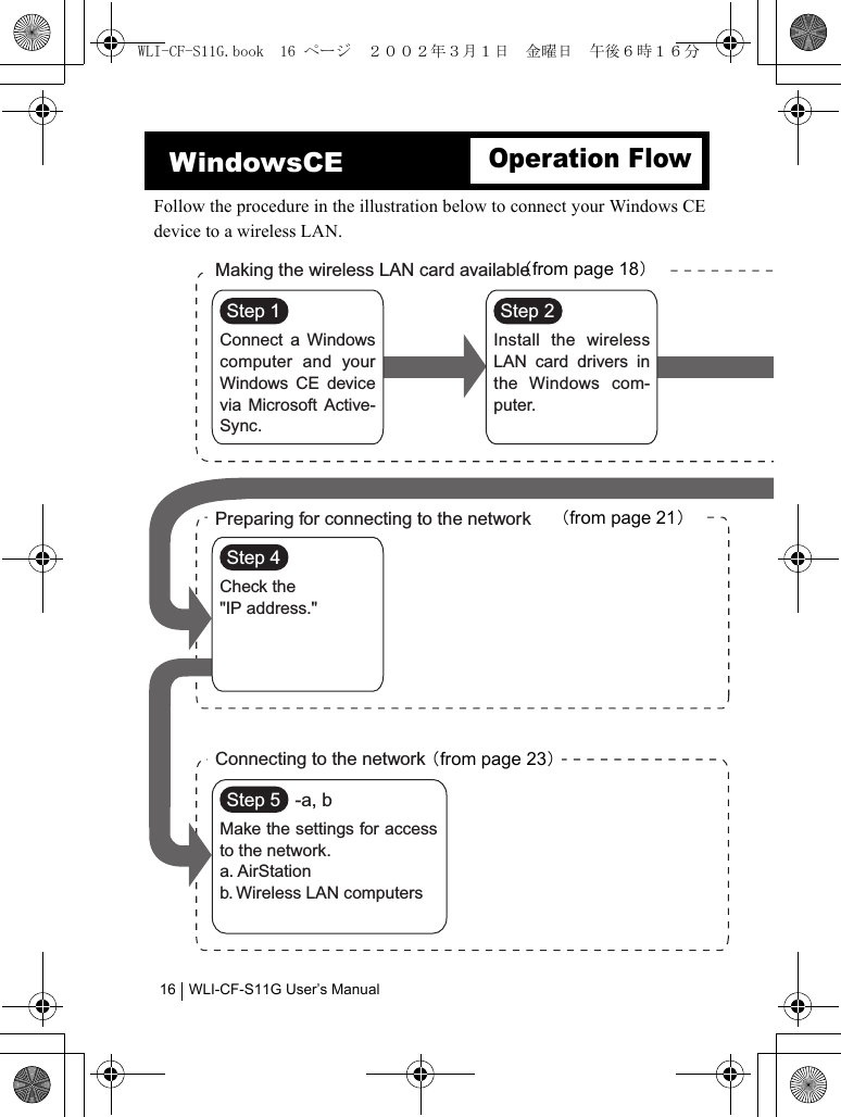 WLI-CF-S11G User’s Manual16Follow the procedure in the illustration below to connect your Windows CEdevice to a wireless LAN.WindowsCEOperation FlowMaking the wireless LAN card available Preparing for connecting to the networkConnecting to the networkConnect a Windows computer and your Windows CE device via Microsoft Active-Sync.Install the wireless LAN card drivers in the Windows com-puter.Make the settings for access to the network.a. AirStation    b. Wireless LAN computersCheck the&quot;IP address.&quot;Step 1 Step 2Step 5 -a, bStep 4（from page 21）（from page 18）（from page 23）WLI-CF-S11G.book  16 ページ  ２００２年３月１日　金曜日　午後６時１６分
