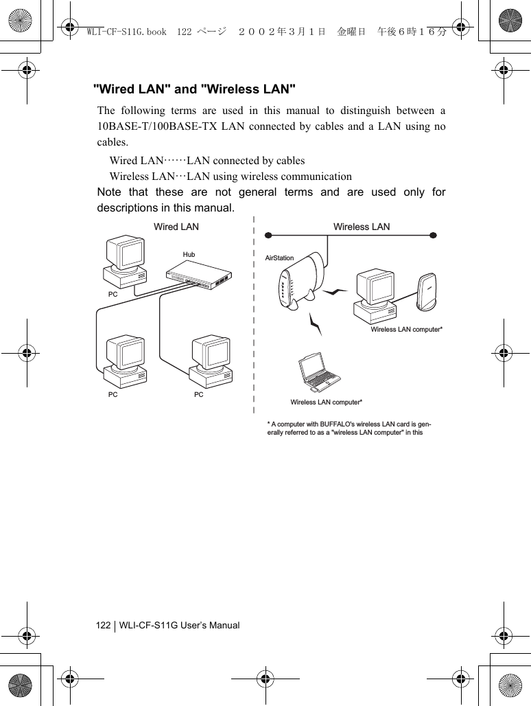 WLI-CF-S11G User’s Manual122&quot;Wired LAN&quot; and &quot;Wireless LAN&quot;The following terms are used in this manual to distinguish between a10BASE-T/100BASE-TX LAN connected by cables and a LAN using nocables.Wired LAN……LAN connected by cablesWireless LAN…LAN using wireless communicationNote that these are not general terms and are used only fordescriptions in this manual.* A computer with BUFFALO&apos;s wireless LAN card is gen-erally referred to as a &quot;wireless LAN computer&quot; in this Wireless LANWired LANAirStationHubPCPCPCWireless LAN computer*Wireless LAN computer*WLI-CF-S11G.book  122 ページ  ２００２年３月１日　金曜日　午後６時１６分