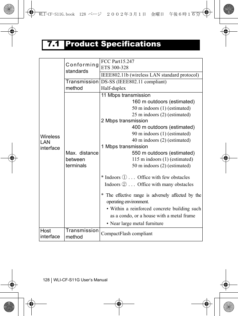 WLI-CF-S11G User’s Manual1287.1 Product SpecificationsWireless LAN interfaceConformingstandardsFCC Part15.247ETS 300-328IEEE802.11b (wireless LAN standard protocol)TransmissionmethodDS-SS (IEEE802.11 compliant)Half-duplexMax. distancebetweenterminals11 Mbps transmission160 m outdoors (estimated)50 m indoors (1) (estimated)25 m indoors (2) (estimated)2 Mbps transmission400 m outdoors (estimated)90 m indoors (1) (estimated)40 m indoors (2) (estimated)1 Mbps transmission550 m outdoors (estimated)115 m indoors (1) (estimated)50 m indoors (2) (estimated)* Indoors ① . . .  Office with few obstaclesIndoors ② . . .  Office with many obstacles* The effective range is adversely affected by theoperating environment.• Within a reinforced concrete building suchas a condo, or a house with a metal frame• Near large metal furnitureHostinterfaceTransmissionmethod CompactFlash compliantWLI-CF-S11G.book  128 ページ  ２００２年３月１日　金曜日　午後６時１６分