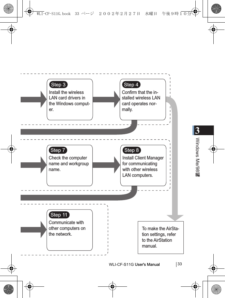 3Windows Me/98WLI-CF-S11G User&apos;s Manual           33Install the wireless LAN card drivers in the Windows comput-er.Confirm that the in-stalled wireless LAN card operates nor-mally.Communicate with other computers on the network.Check the computer name and workgroup name.Install Client Manager for communicating with other wireless LAN computers.To make the AirSta-tion settings, refer to the AirStation manual.Step 3 Step 4Step 11Step 7 Step 8WLI-CF-S11G.book  33 ページ  ２００２年２月２７日　水曜日　午後９時１０分