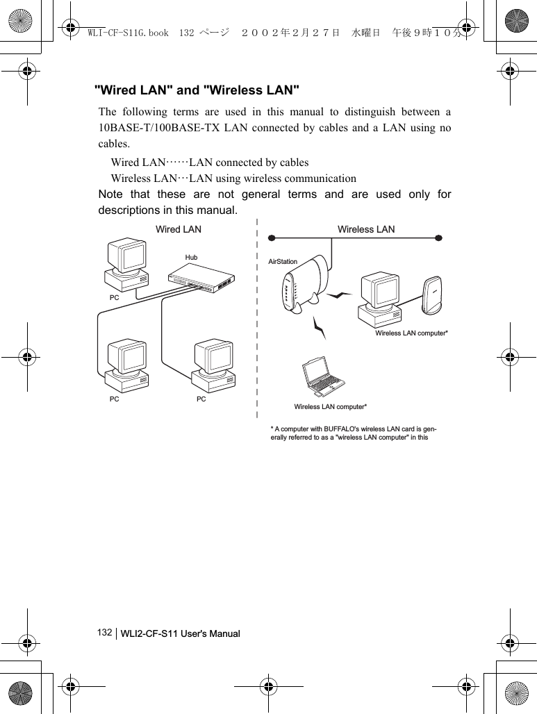 WLI2-CF-S11 User&apos;s Manual              132&quot;Wired LAN&quot; and &quot;Wireless LAN&quot;The following terms are used in this manual to distinguish between a10BASE-T/100BASE-TX LAN connected by cables and a LAN using nocables.Wired LAN……LAN connected by cablesWireless LAN…LAN using wireless communicationNote that these are not general terms and are used only fordescriptions in this manual.* A computer with BUFFALO&apos;s wireless LAN card is gen-erally referred to as a &quot;wireless LAN computer&quot; in this Wireless LANWired LANAirStationHubPCPCPCWireless LAN computer*Wireless LAN computer*WLI-CF-S11G.book  132 ページ  ２００２年２月２７日　水曜日　午後９時１０分