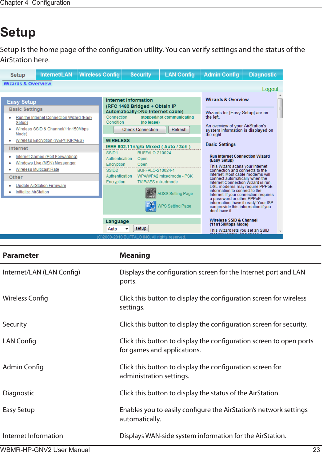 Chapter 4  CongurationWBMR-HP-GNV2 User Manual 23SetupSetup is the home page of the conguration utility. You can verify settings and the status of the AirStation here.Parameter MeaningInternet/LAN (LAN Cong) Displays the conguration screen for the Internet port and LAN ports.Wireless Cong Click this button to display the conguration screen for wireless settings.Security Click this button to display the conguration screen for security.LAN Cong Click this button to display the conguration screen to open ports for games and applications.Admin Cong Click this button to display the conguration screen for administration settings.Diagnostic Click this button to display the status of the AirStation.Easy Setup Enables you to easily congure the AirStation’s network settings automatically.Internet Information Displays WAN-side system information for the AirStation.