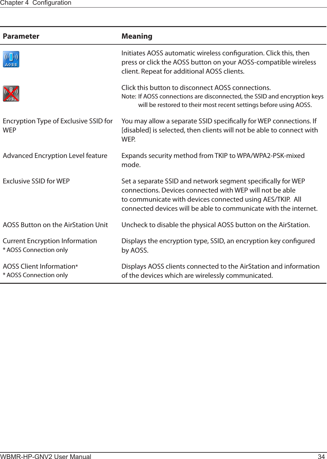 WBMR-HP-GNV2 User Manual 34Chapter 4  CongurationParameter MeaningInitiates AOSS automatic wireless conguration. Click this, then press or click the AOSS button on your AOSS-compatible wireless client. Repeat for additional AOSS clients.  Click this button to disconnect AOSS connections.Note: If AOSS connections are disconnected, the SSID and encryption keys will be restored to their most recent settings before using AOSS.Encryption Type of Exclusive SSID for WEPYou may allow a separate SSID specically for WEP connections. If [disabled] is selected, then clients will not be able to connect with WEP.Advanced Encryption Level feature Expands security method from TKIP to WPA/WPA2-PSK-mixed mode.Exclusive SSID for WEP Set a separate SSID and network segment specically for WEP connections. Devices connected with WEP will not be able to communicate with devices connected using AES/TKIP.  All connected devices will be able to communicate with the internet.AOSS Button on the AirStation Unit Uncheck to disable the physical AOSS button on the AirStation.Current Encryption Information* AOSS Connection onlyDisplays the encryption type, SSID, an encryption key congured by AOSS.AOSS Client Information** AOSS Connection onlyDisplays AOSS clients connected to the AirStation and information of the devices which are wirelessly communicated.