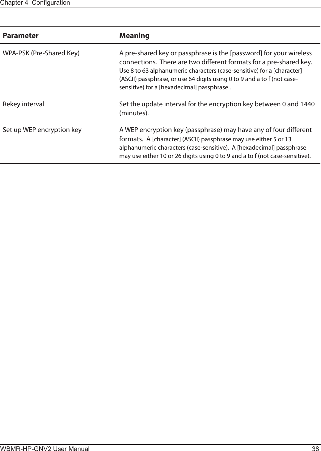 WBMR-HP-GNV2 User Manual 38Chapter 4  CongurationParameter MeaningWPA-PSK (Pre-Shared Key) A pre-shared key or passphrase is the [password] for your wireless connections.  There are two dierent formats for a pre-shared key.  Use 8 to 63 alphanumeric characters (case-sensitive) for a [character] (ASCII) passphrase, or use 64 digits using 0 to 9 and a to f (not case-sensitive) for a [hexadecimal] passphrase..Rekey interval Set the update interval for the encryption key between 0 and 1440 (minutes).Set up WEP encryption key A WEP encryption key (passphrase) may have any of four dierent formats.  A [character] (ASCII) passphrase may use either 5 or 13 alphanumeric characters (case-sensitive).  A [hexadecimal] passphrase may use either 10 or 26 digits using 0 to 9 and a to f (not case-sensitive).